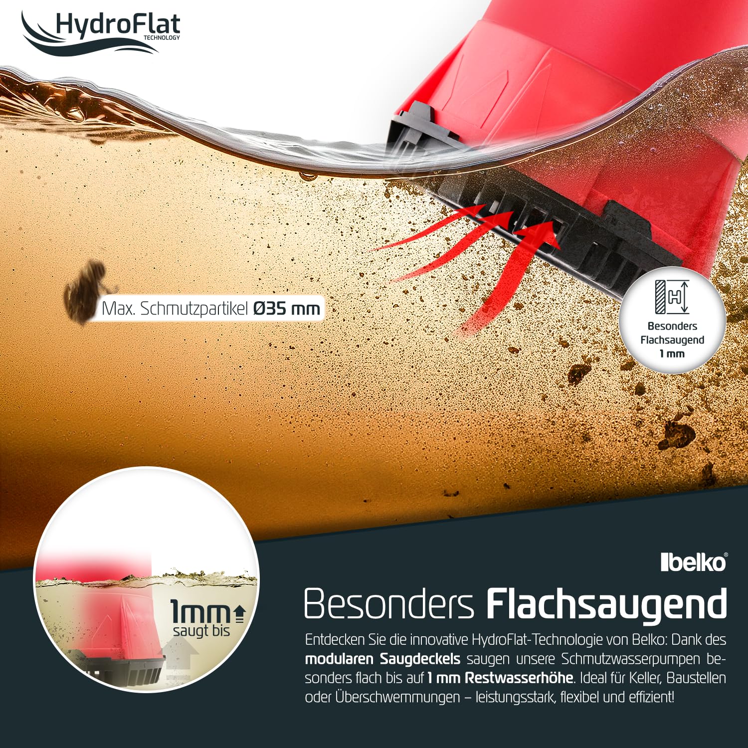 Belko® HydroFlat Vario Eco 400W Schmutzwasserpumpe – Flachsaugend bis 1 mm, 8.000 l/h Förderleistung, Integrierter Schwimmerschalter, Flexibler Kombinippel-Anschluss für Haus & Garten