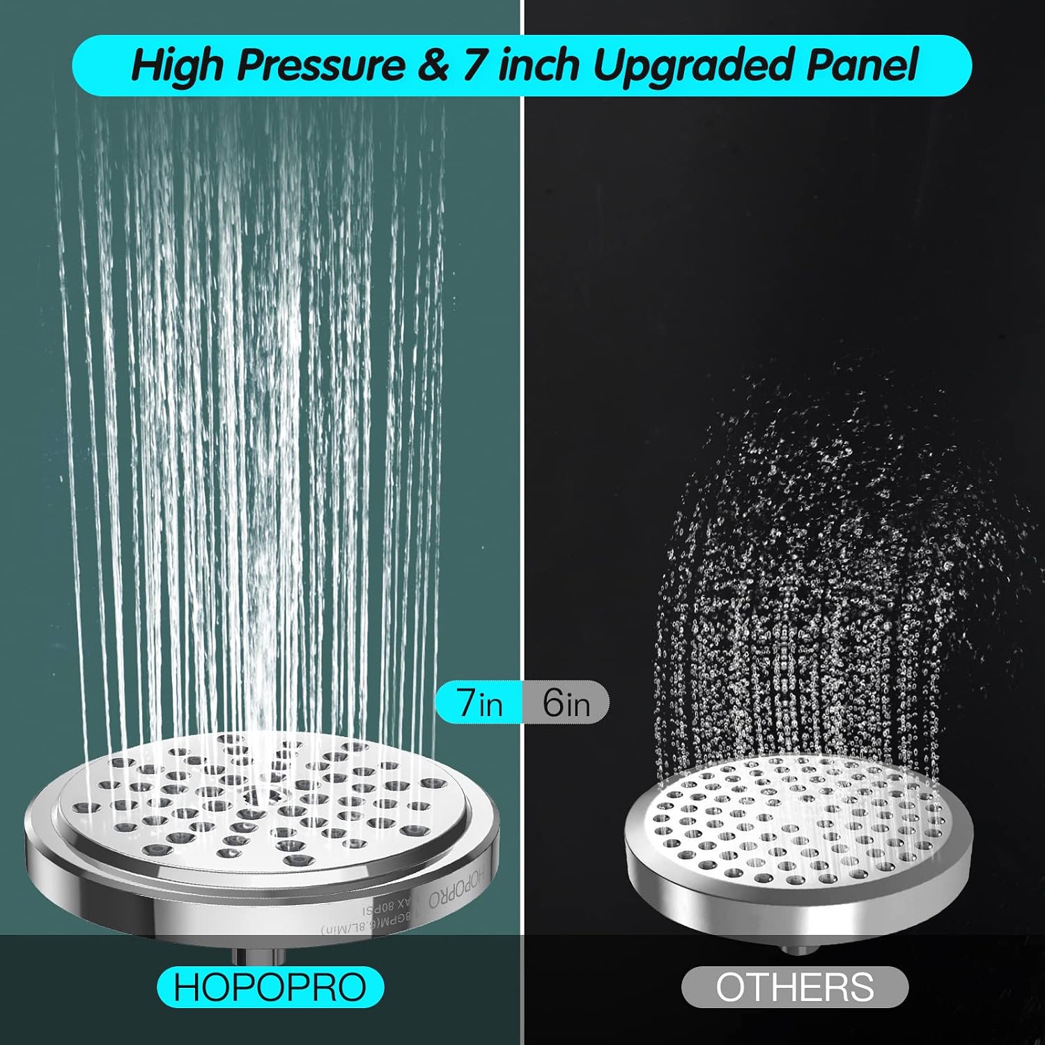 HOPOPRO Upgraded 7-inch High Pressure Fixed Shower Head & 18-Stage Shower Filter for Healthy Luxury Shower Experience Even at Low Water Flow