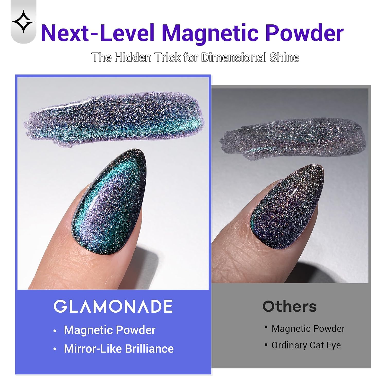 Glamonade Cat Eye Magnetic Gel Nail Polish: 15ml 9D Holographic Rainbow Gel Polish Blue Purple Shimmer Iridescent Holographic Gel Polish Glitter UV LED Reflective Salon DIY Home Nail Art Manicure