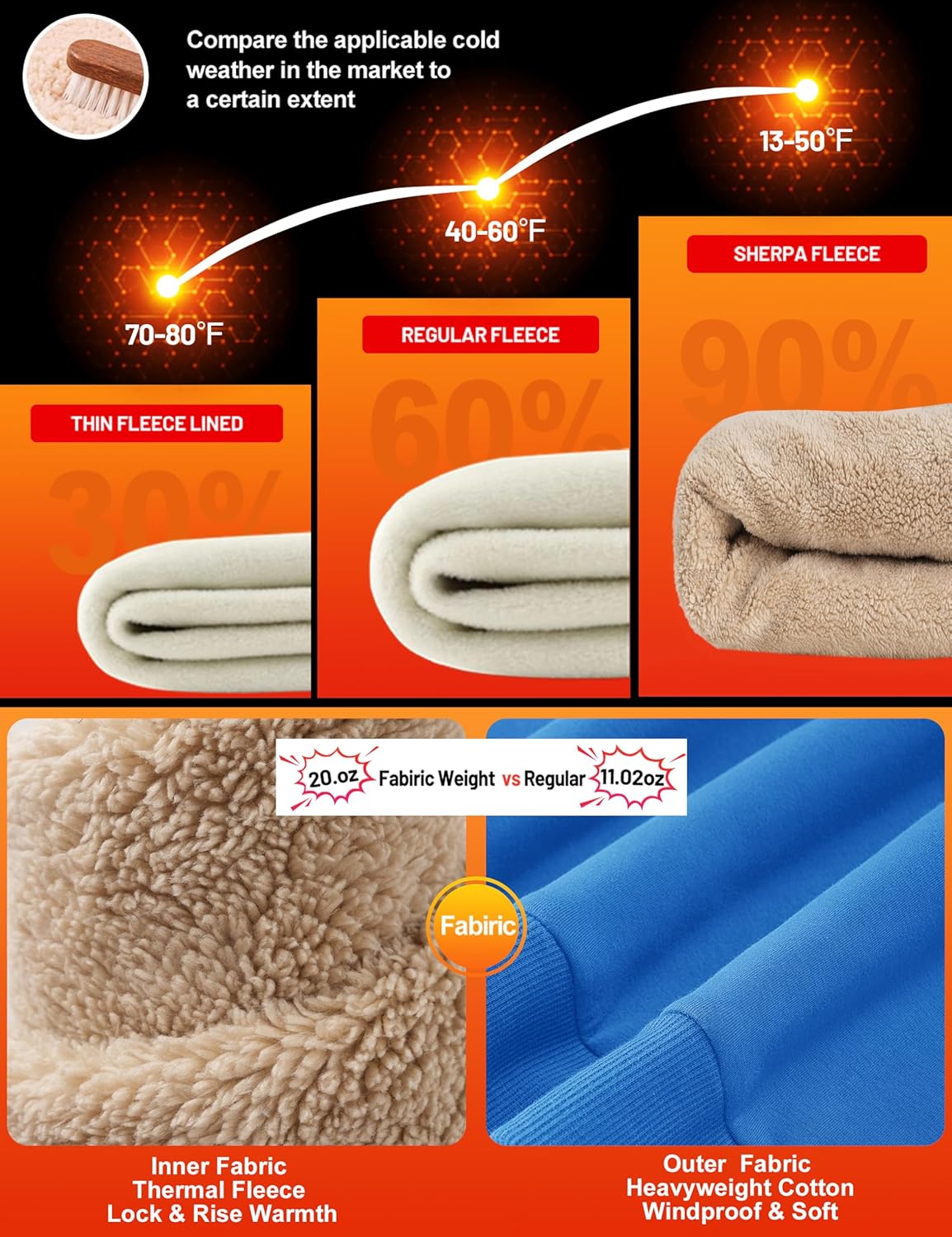 TACVASEN Men's Crewneck Sweatshirt Warm Sherpa Lined Thermal Sweatshirts Heavyweight Long Sleeve Winter Fleece Pullover Shirt - Image 4