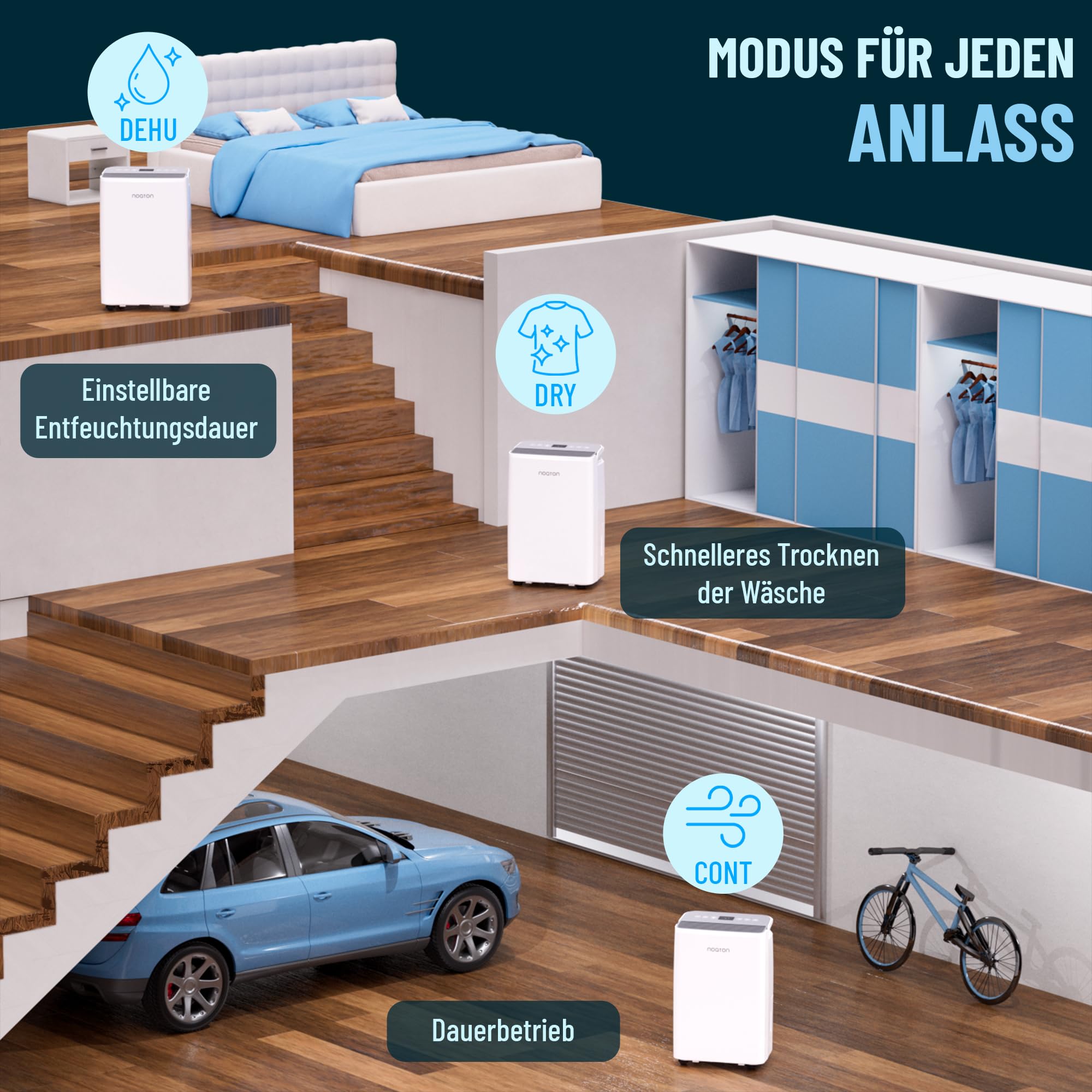 Noaton® DF 4115 WiFi HEPA Smart Luftentfeuchter und Luftreiniger, 15L/24H, 3 Jahre Garantie, 5 Modi, Leise, App, Timer, mit Ablaufschlauch, 2,2 L-Wassertank, für Raum 50 m2, Schlafmod