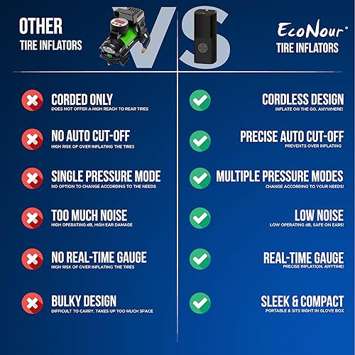 Miniatura 3 de EcoNour Inflador de neumáticos, compresor de aire portátil de 150 PSI, mini bomba de aire para neumáticos de automóvil, bomba eléctrica inalámbrica