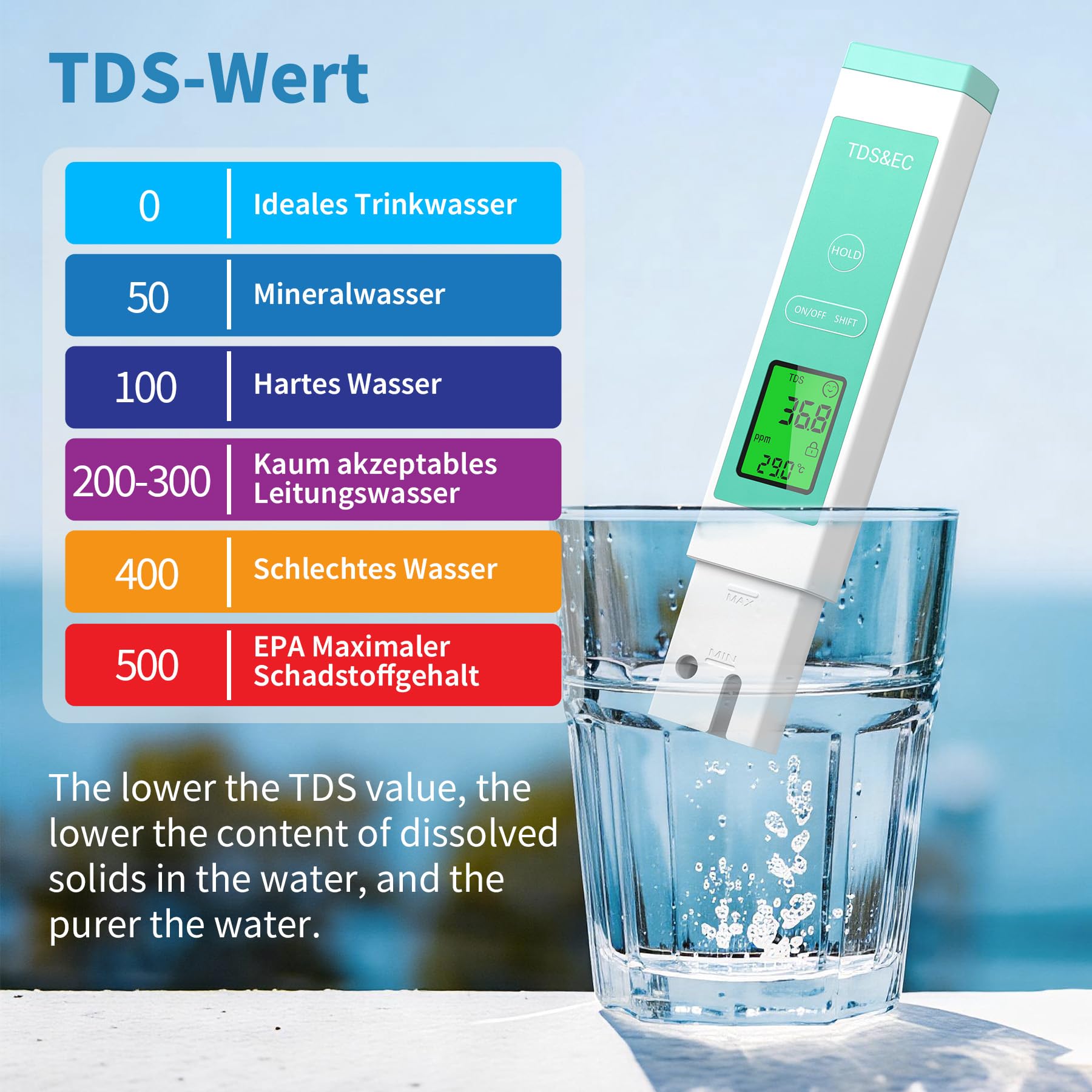 Forever Speed Medidor de pH Agua 4 en 1 pH Meter pH/TDS/EC/Temperatura para Piscina SPA Acuario