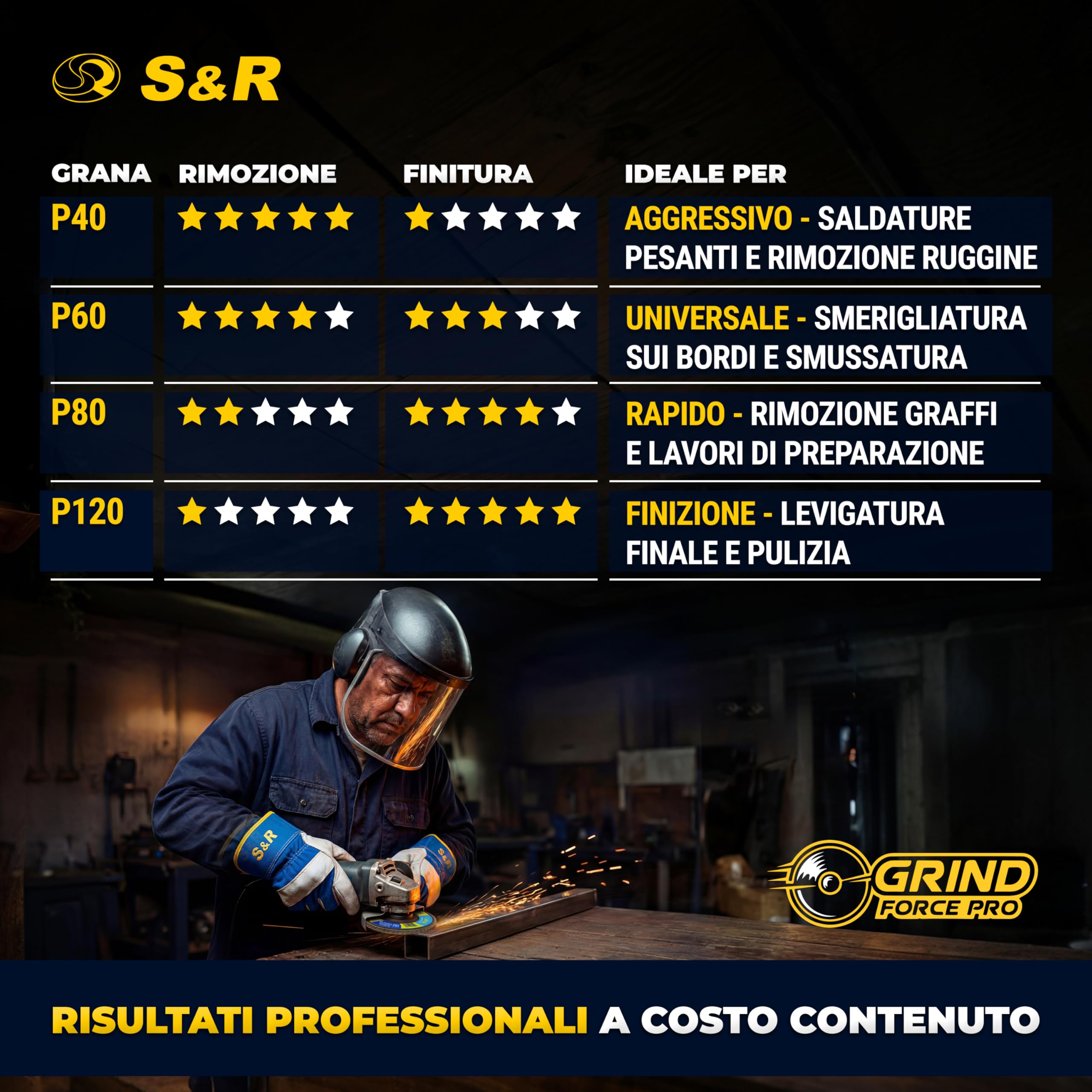 S&R 10 Dischi Lamellari 125x22,23 mm. Disco Abrasivo 125mm Grana 40 per Smerigliatrice. Disco Lamellare 125 – Ossido di Alluminio T29, Grana P40