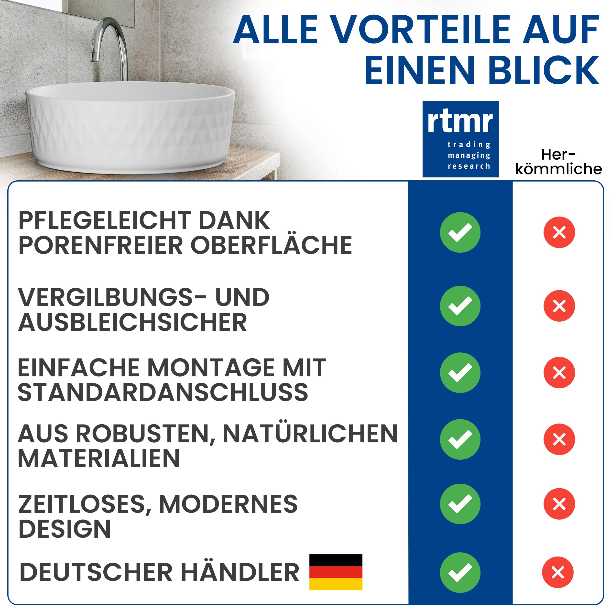rtmr Aufsatzwaschbecken, Waschbecken rund 36 cm – Keramik Waschschale weiß matt – Modernes Design Waschtisch Schüssel für Bad & Gäste-WC – Waschbecken rund ohne Überlauf