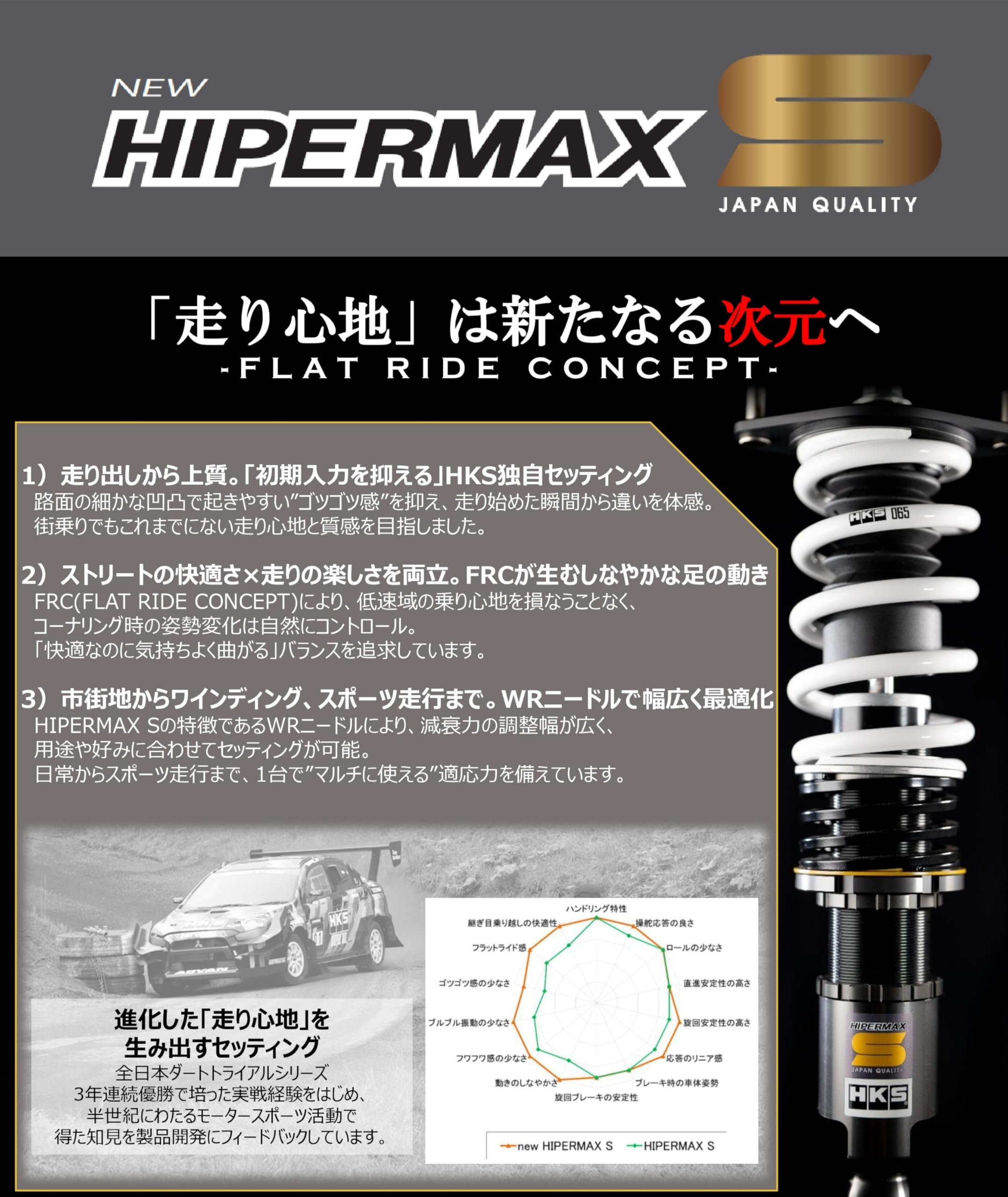 Amazon | HKS 足回り系パーツ 車高調整式サスペンション キット NEW