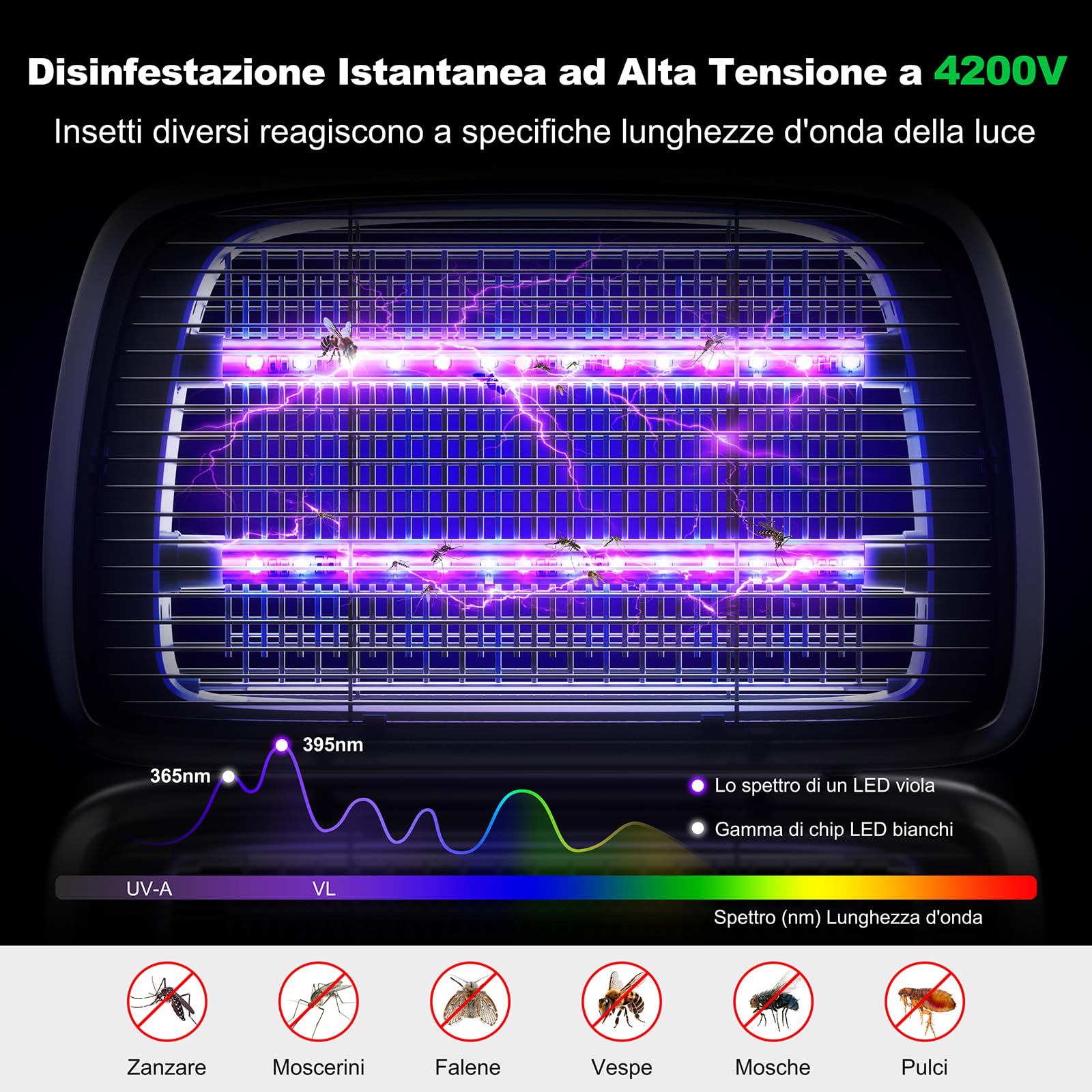 Lampada Antizanzare, 4200V E 2 Tubi LED 20W, Silenziosa E Sicura Con Sistema Antizanzare Elettrico, Ideale Con Effetto Repellente Zanzare Per Uso Interno Ed Esterno