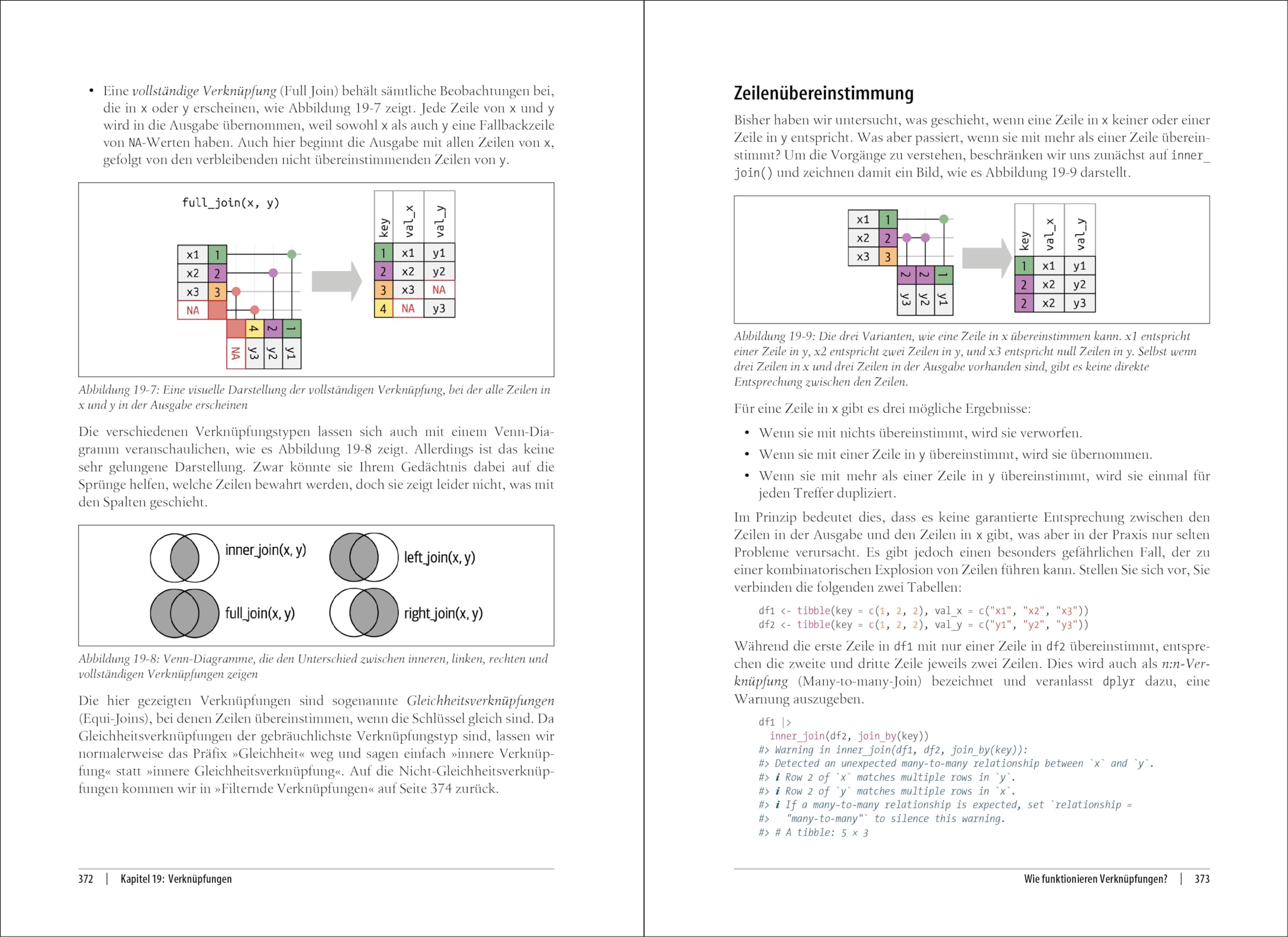 R für Data Science: Daten importieren, bereinigen, umformen und visualisieren (Animals)