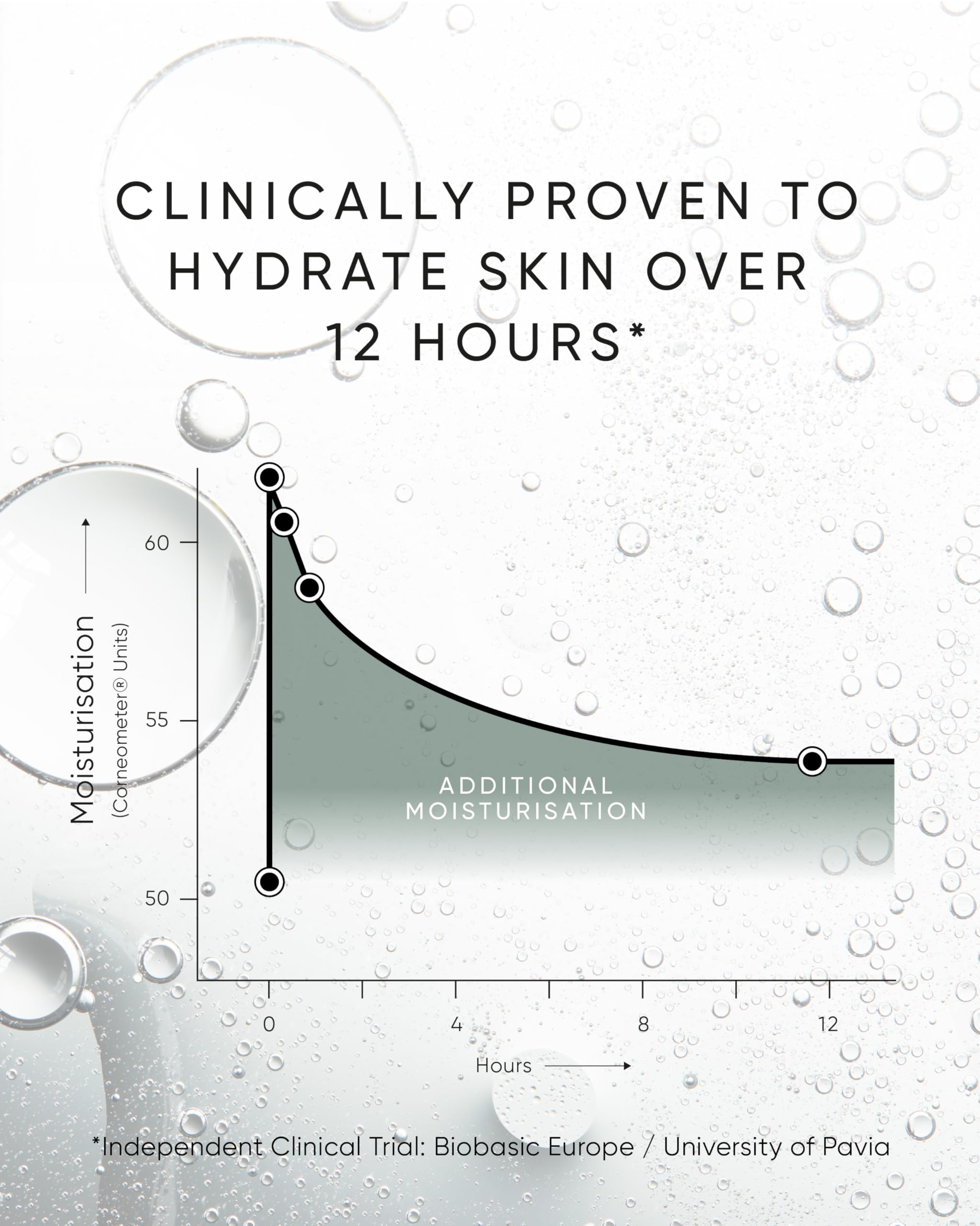 Irene Forte Triple Hyaluronic Attivo