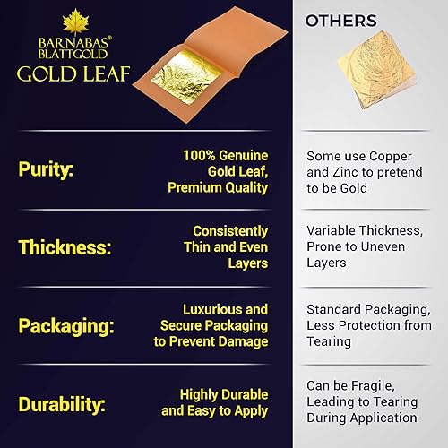 Miniatura 9 de Barnabas - Hoja de oro comestible de 24 quilates, decoración de pasteles, hojas de oro sueltas para cupcakes, 1.5 pulgadas, interhoja de 24