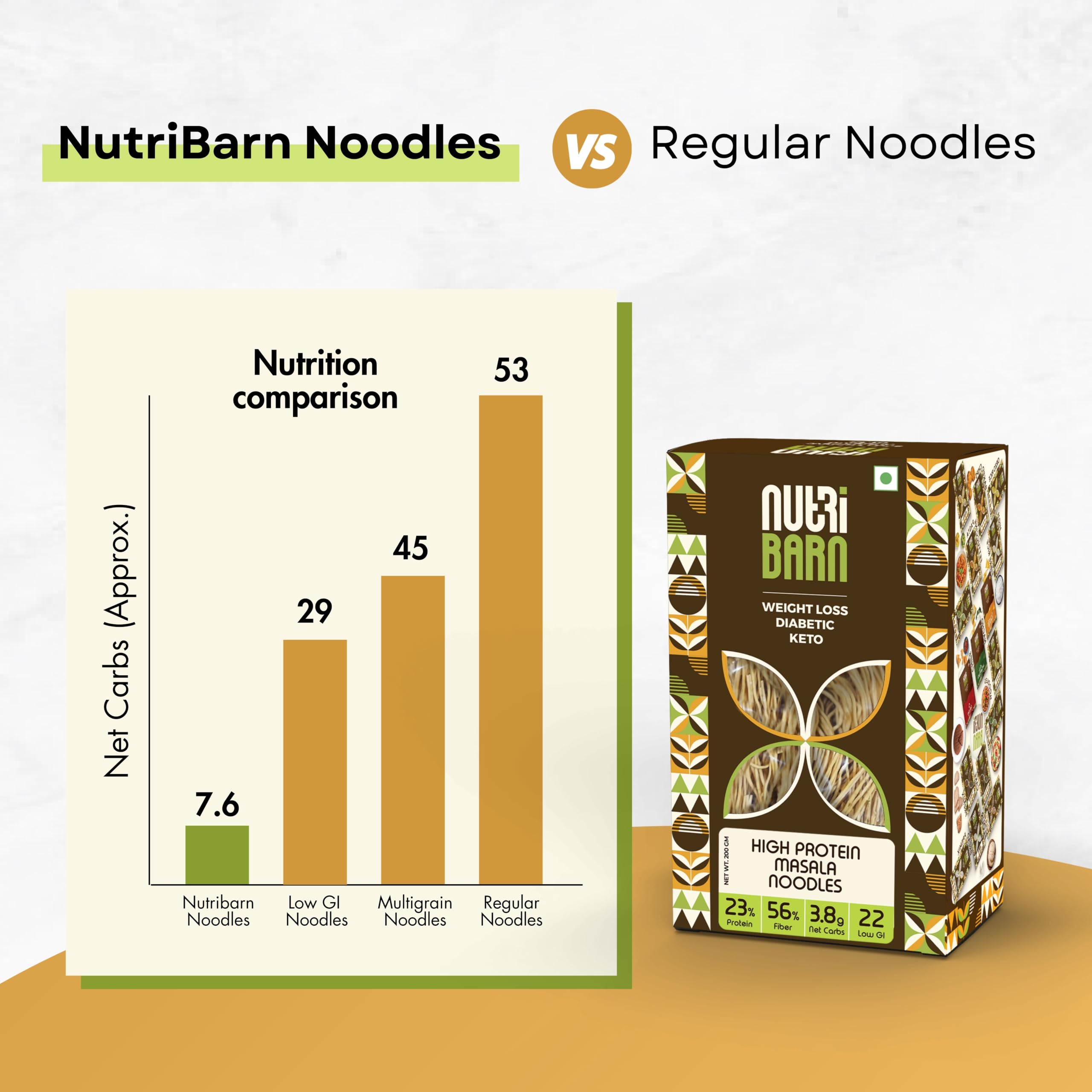 Nutribarn Keto Masala Noodles Spaghetti, 200 Gms, 1 Pack, 3.5g Net Carb & 16g High Protein/Serving, Identical to Regular Noodles, Ultra Low Carb, Pre-Biotic High Fibre, For Keto Diet and Weight Loss