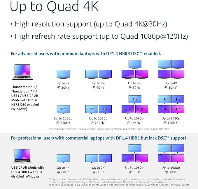 Kensington SD4880P USB-C Docking Station 4K Quad Monitor, 10 Puertos, 100W PD miniatura 3