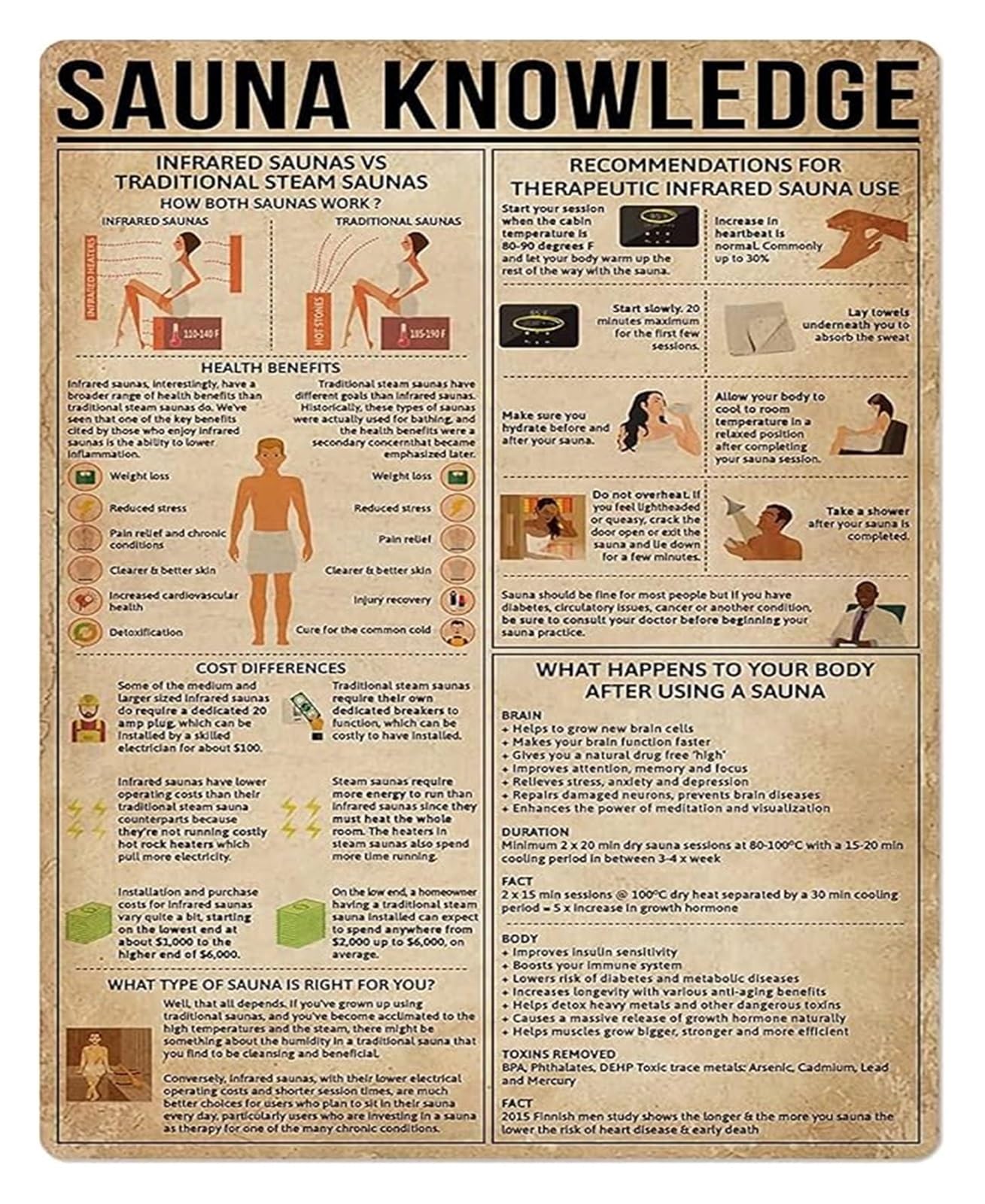 SMGLRUEAT Wellness Knowledge Metal Tin Sign Vintage Sauna Info Wall Decor for Spa Gym Locker Room Sauna Room 8 X 12 in