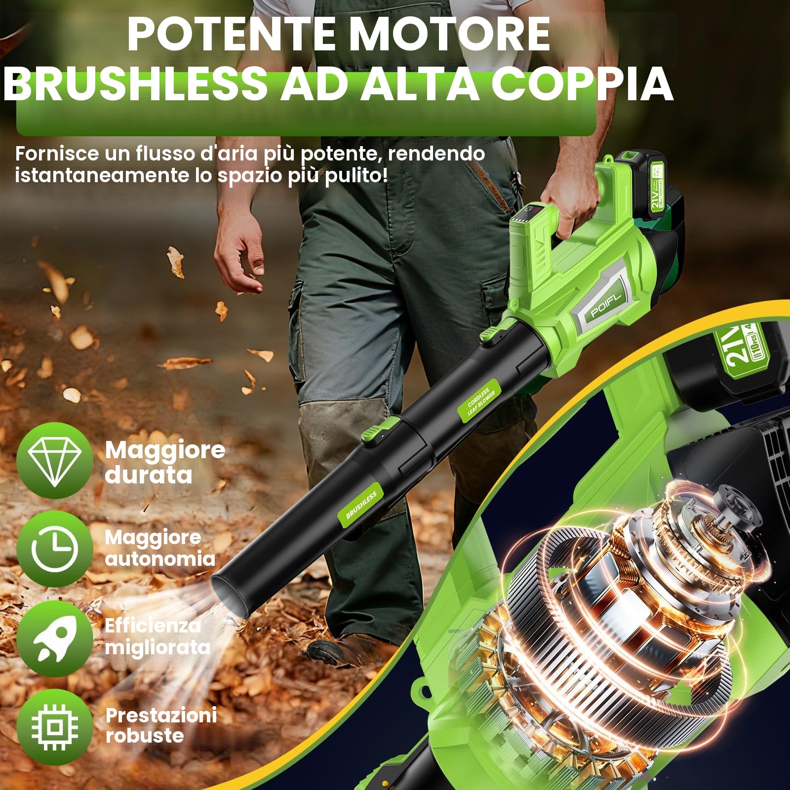 Soffiatore a Batteria, 6 Velocità 240+ km/h Soffiatore Elettrico 2 Batteria 21V 4.0Ah, 1,6m Cinghia Regolabile & Caricabatterie Rapido,Soffiatore Foglie da Giardino per Foglie Cadute