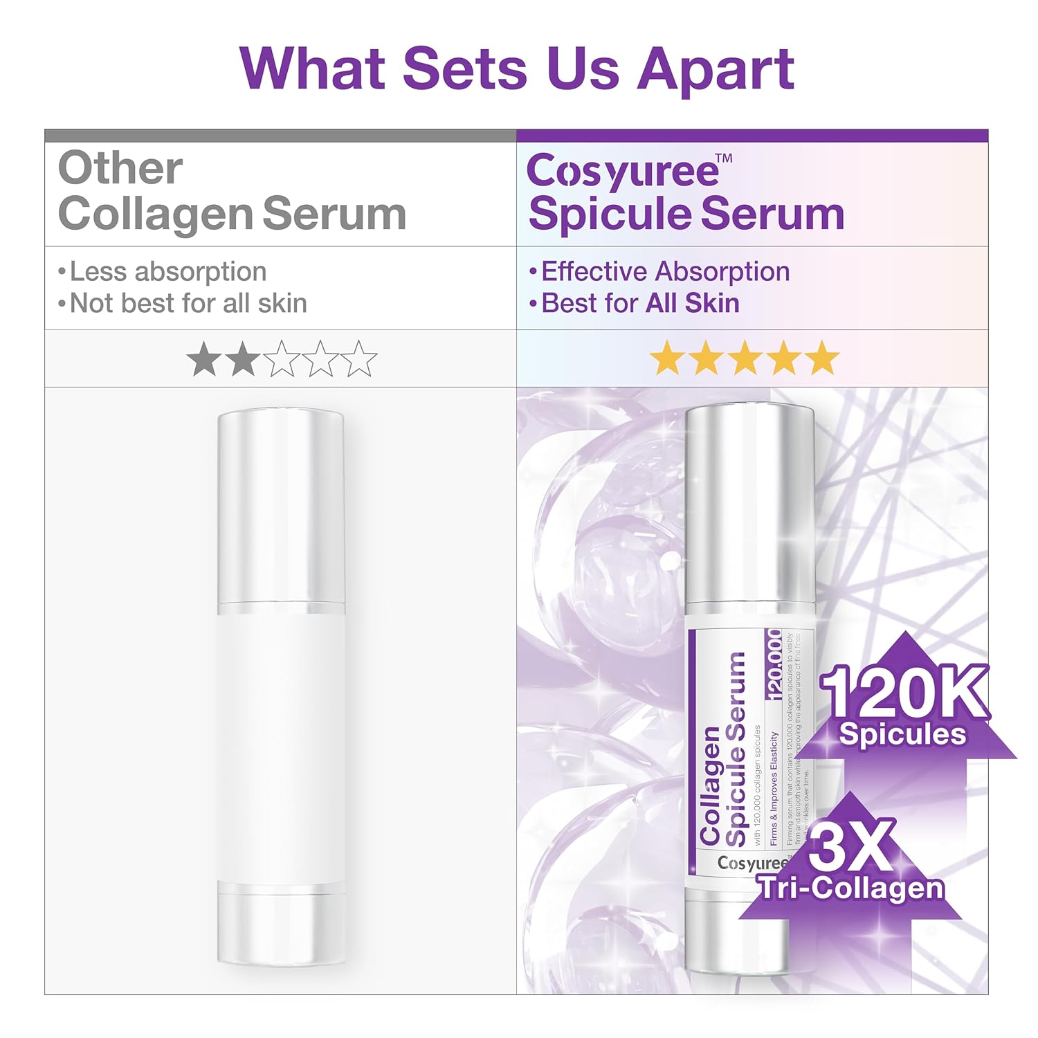 Collagen Spicule Serum, 120,000 Collagen-Coated Micro Spicules, Spicule Serum Inspired by Microneedling for Hydration & Pore Care, Firm-Looking Glass Skin, Korean Skincare 1.69 fl oz - Image 4