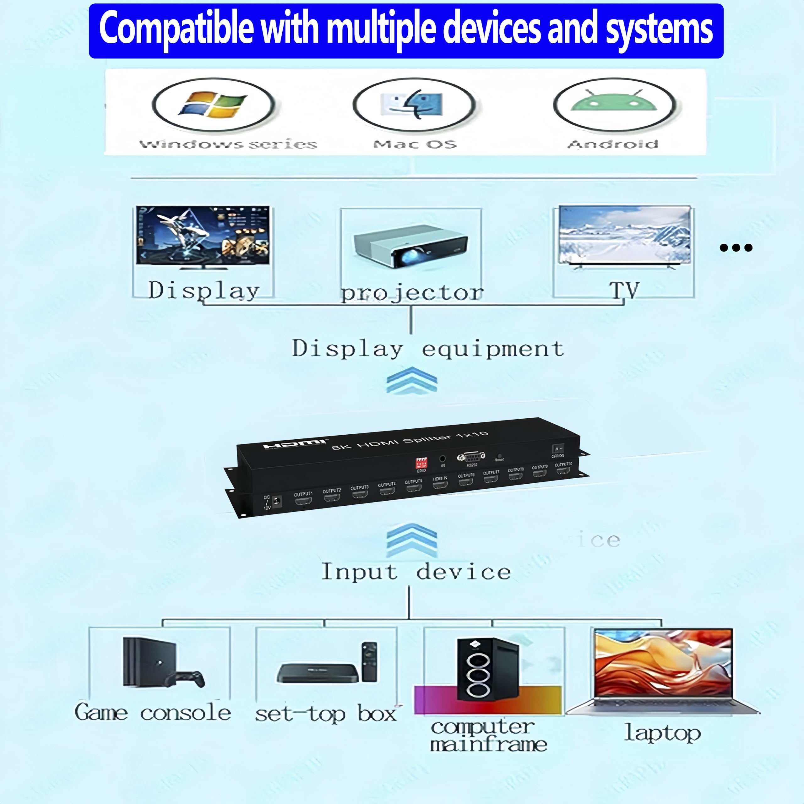 Divisor HDMI 1×10 Distribuidor del replicador HDMI2.1 8K Splitter asequible Multimonitor 8K @60Hz 1 en 10 salidas Full Ultra-HD con EDID RS232 Botón Rest Control 3D HDR 48Gbps para Xbox PS5 PS4 DVD