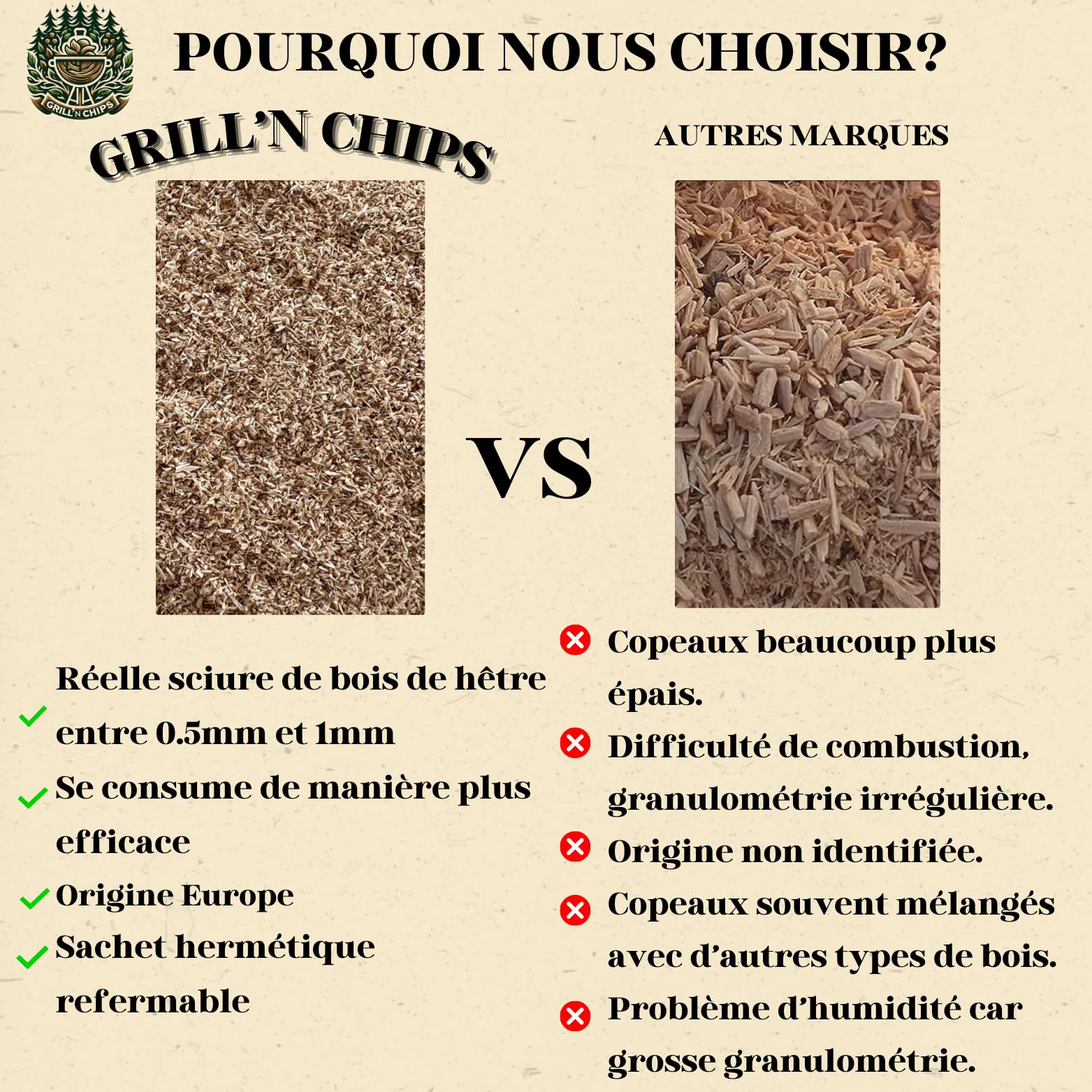 Grill'n Chips® Trociny bukowe do wędzarni 1,5 kg - drewno do wędzenia na zimno. | 100% naturalna. Idealny do ryb, mięsa, sera. Wielkość cząstek 0,5-1 mm. Wyprodukowano we Francji. Przewodnik PDF do pobrania