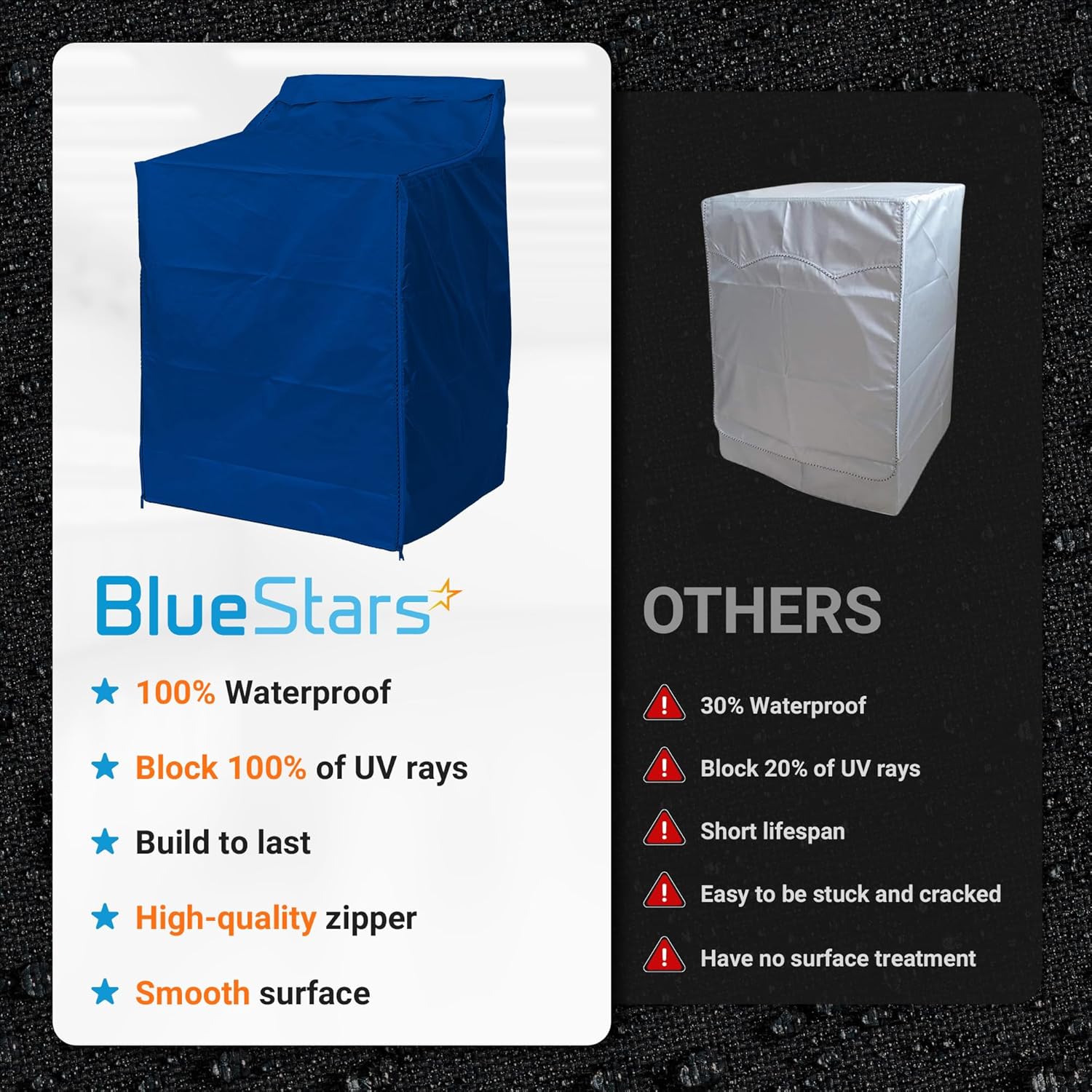 BlueStars 2PCS Washing Machine Covers For Top-load - Premium Outdoor Protection For Most Washer Dryer Cover - W29”x D28”x H43” (Blue)