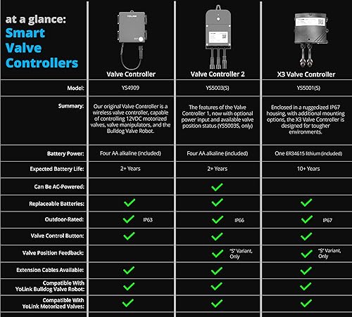 Miniatura 7 de YoLink Controlador de válvula inteligente X3 con válvula de bola motorizada de acero inoxidable, válvula de agua de alcance más largo del mundo de