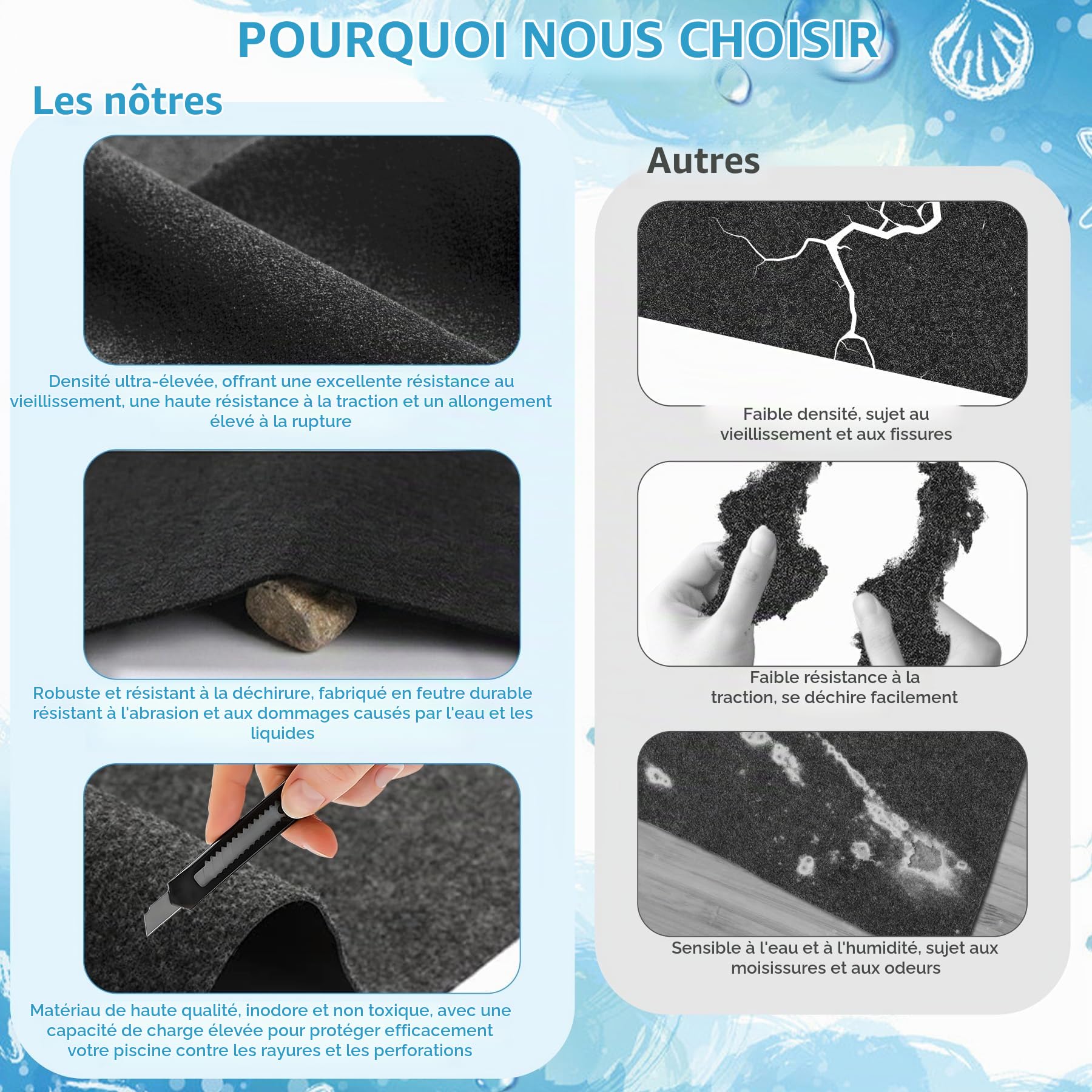 TZEKING Tapis de Sol pour Piscine 4m Rond, Bâche de Protection en Géotextile 200g/m², Antidérapant et Absorbant l'eau pour Piscine Hors Sol, Pliable et Résistant pour Jacuzzi et Spa