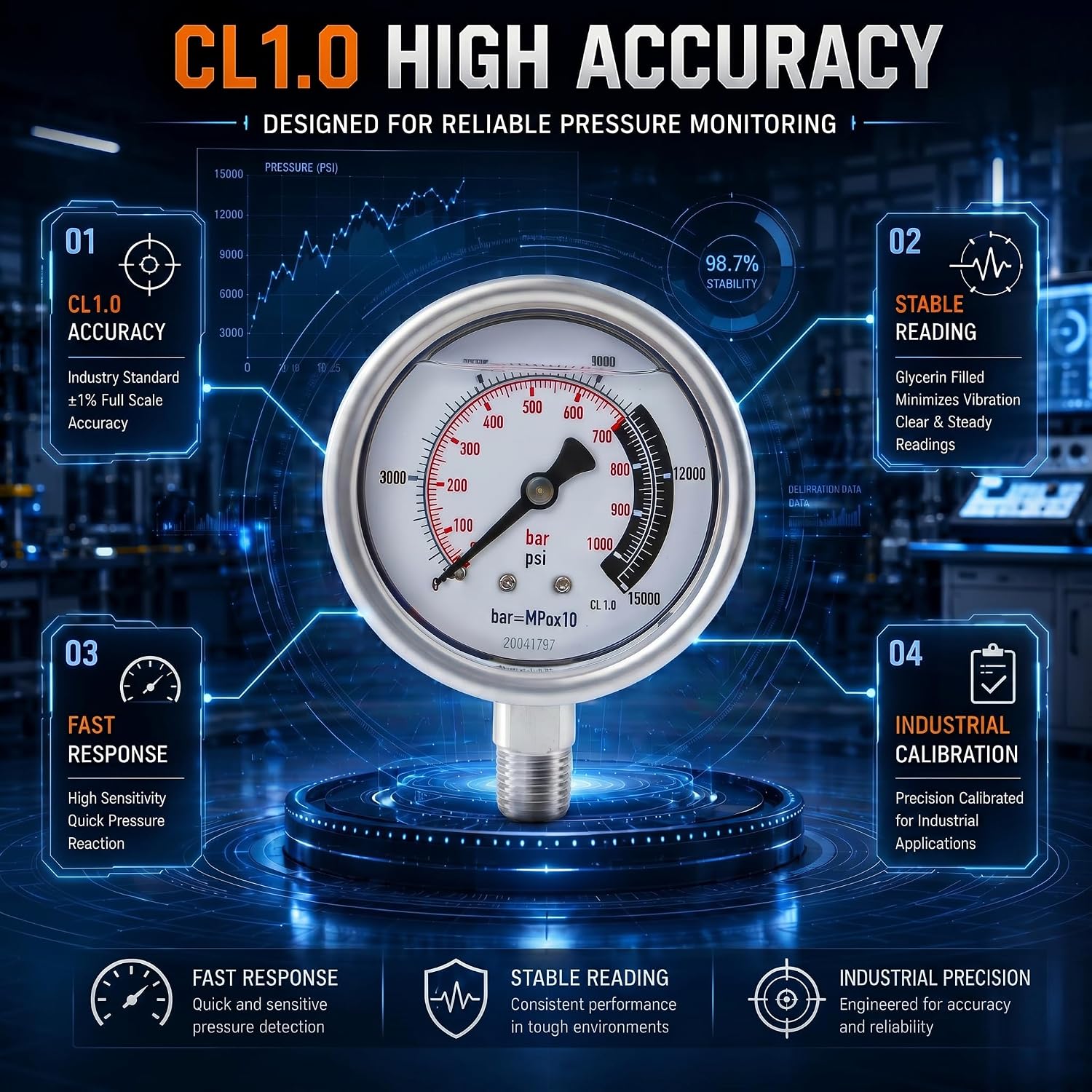 G2535L Hydraulic Pressure Gauge, Dual Scale Ranging from 0 to 15,000 PSI and 0 to 1000 Bar, Diameter 2-1/2 Inches, 1/4 Inch Nptf Male Connector, +/-1.5% Accuracy，Replacement for Enerpac G2535l