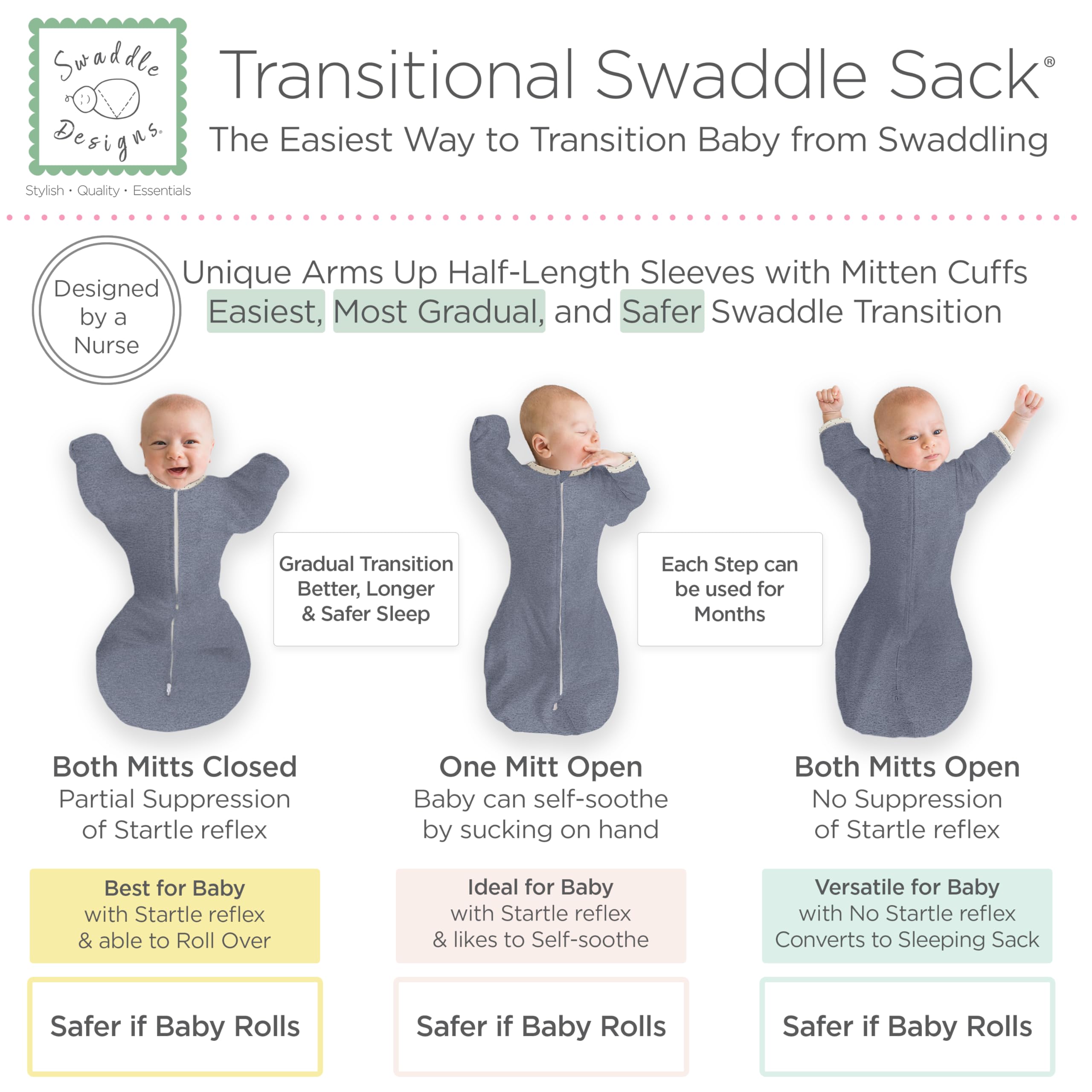SwaddleDesigns Przejściowa kieszeń z ramionami do półdługich rękawów i mankietami z rękawiczek, wrzosowy dżins w kropki, mały, 0-3 MB, 6-15 funtów (lepszy sen, przejście