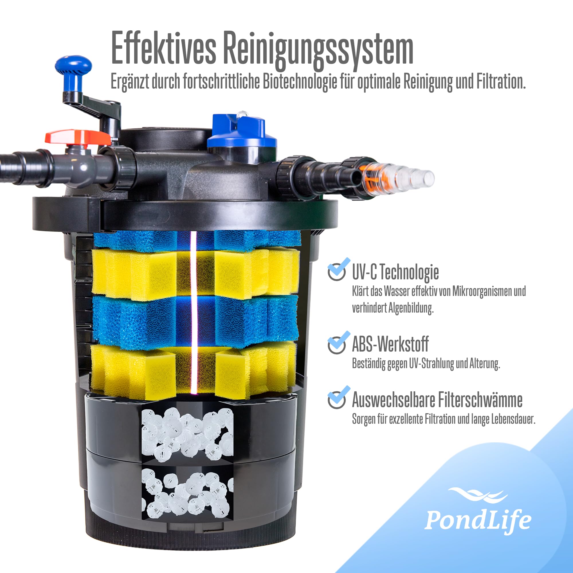 Pondlife CPF-30000 Druckteichfilter UVC 55 Watt, für Teiche bis 60000 Liter, Teichfilter mit Rückspülfunktion, 12000 L/h Fördermenge