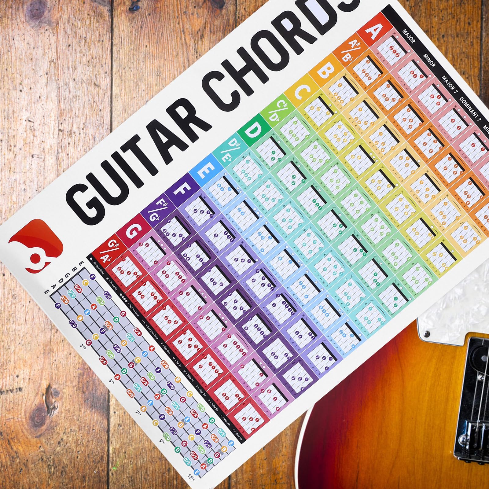 GLEAVI Gitarren Leicht Lesbar Akkordtabelle mit Großen Buchstaben Poster aus Beschichtetem Papier zum Üben für Anfänger Am Notenständer