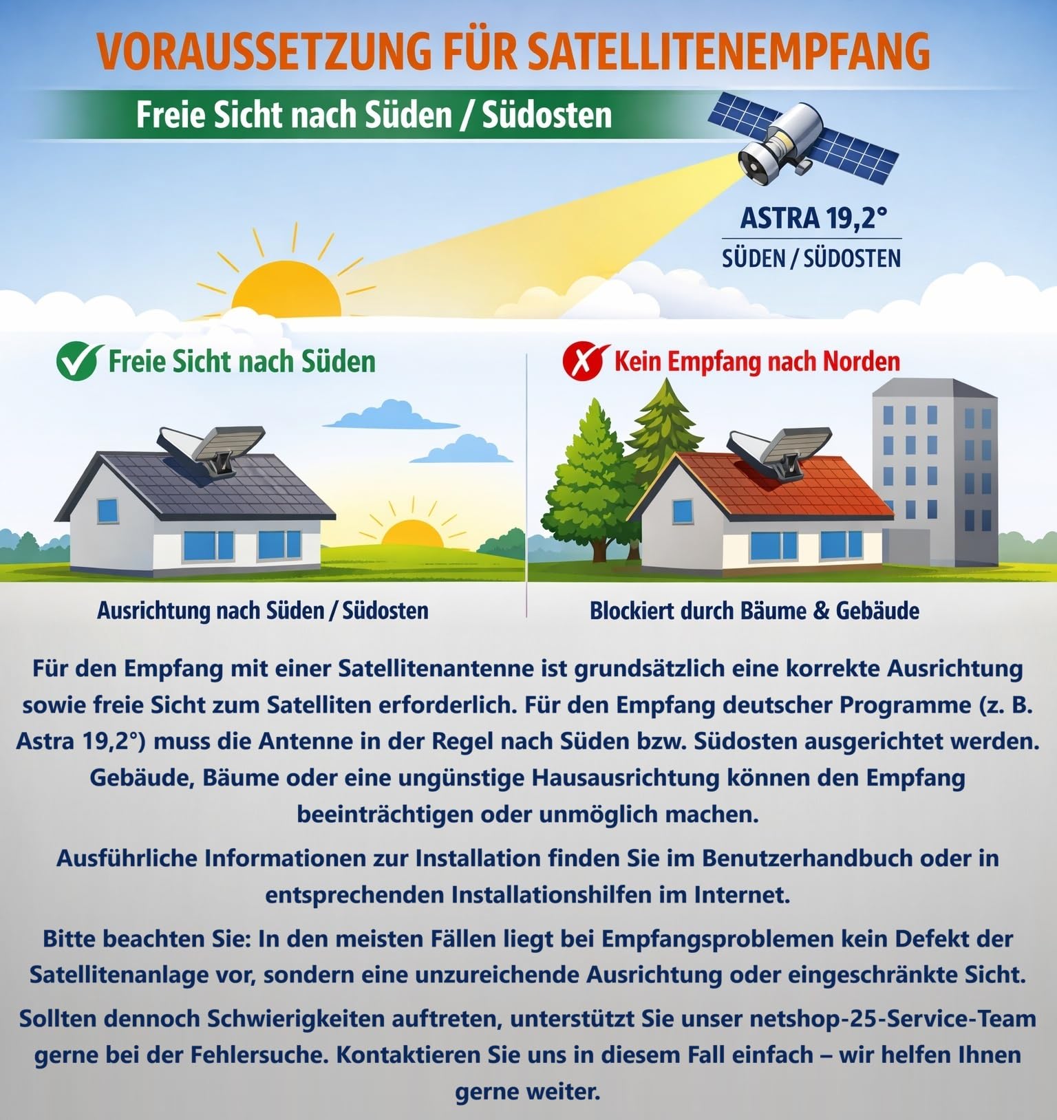 Sat Flachantenne mit Single LNB Selfsat H30D1+ HD Sat-Anlage für 1 TV kompakte Antenne inkl. Fensterhalterung 10 m Koaxialkabel SAT-Finder Zubehör-Set