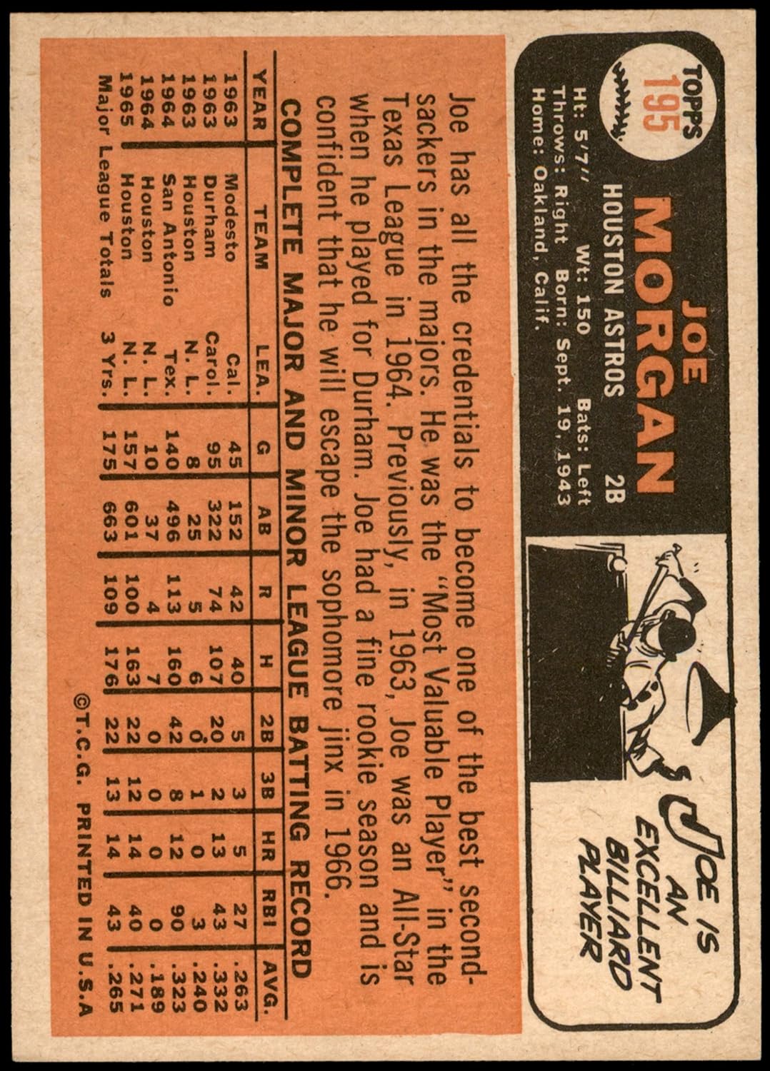 1966 Topps #195 Joe Morgan Houston Astros (Baseball Card) EX Astros