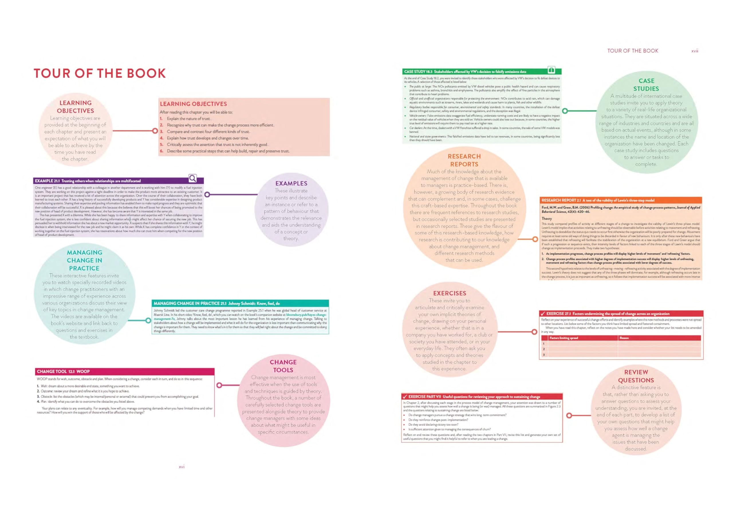 The Theory and Practice of Change Management