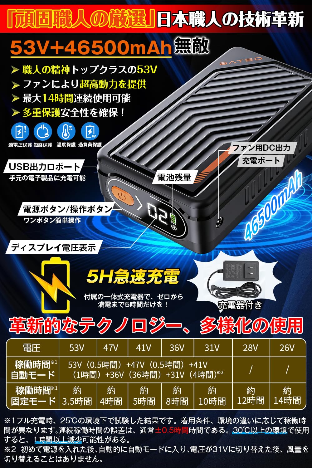 Amazon.co.jp: 【2026衝撃登場 53V業界超強】ファンバッテリーセット
