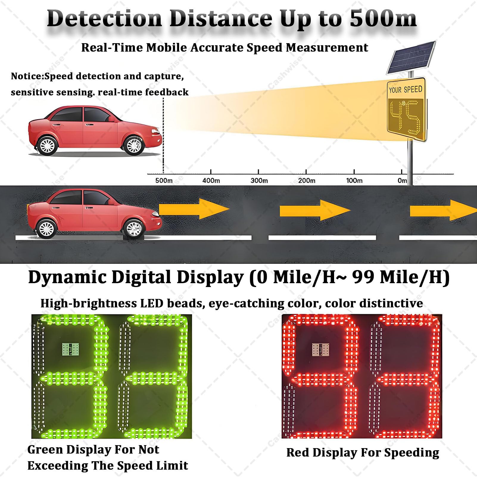 Señal de velocidad con radar solar para tráfico, pantalla LED inalámbrica con control remoto, alcance de detección de 200 metros, retroalimentación instantánea, resistente a la intemperie IP