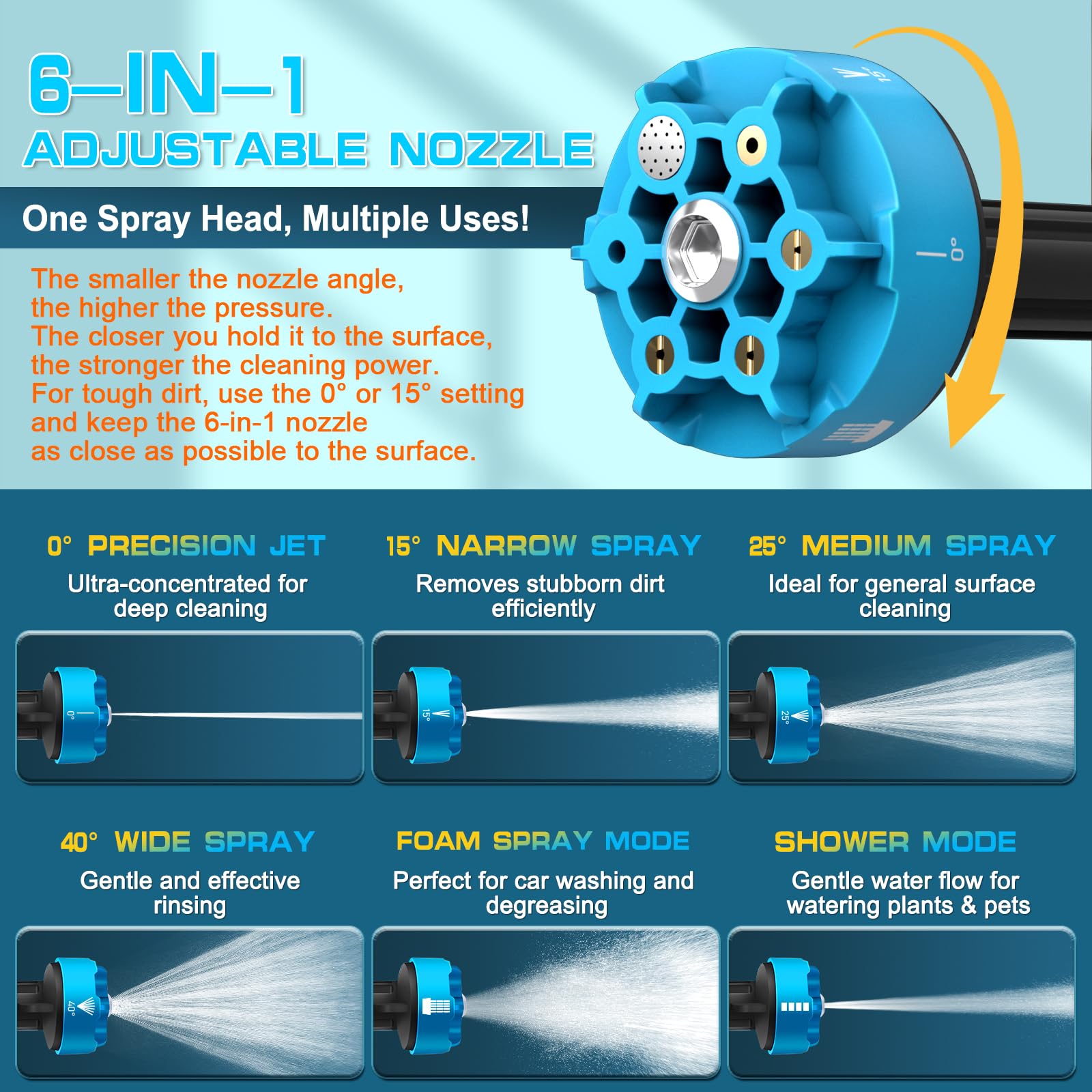 Nettoyeur Haute Pression sans Fil, Pistolet Haute Pression sur Batterie avec 2 Batteries, Hydrojet Nettoyeur Haute Pression avec 6-en-1 Multi-Usage Buse pour Voiture, Jardin, Terrasse (Bleu-1)