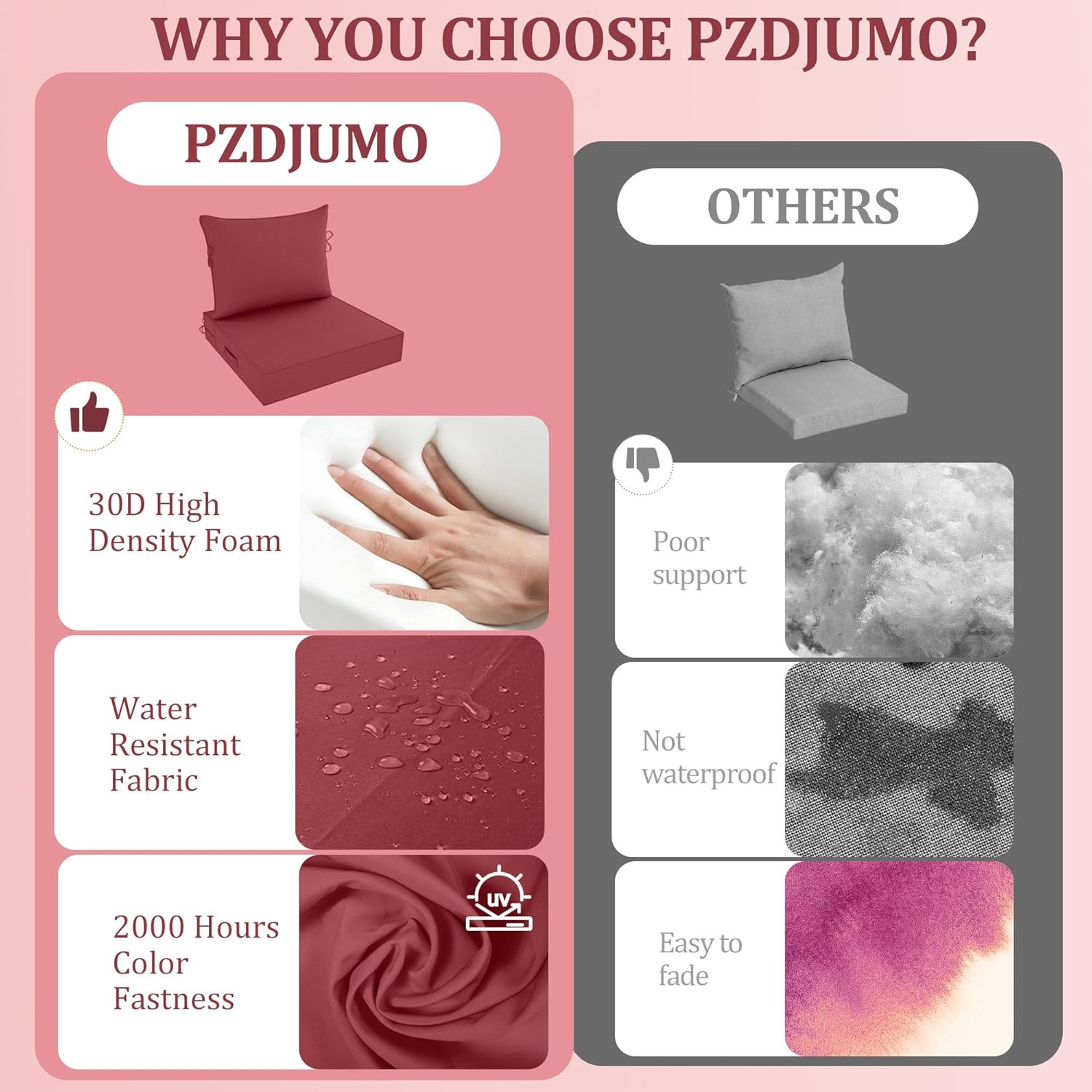 Outdoor Chair Cushion, 24 x 24 Inch Waterproof Deep Seat Patio Cushions Set of 2, Loveseat Cushions for Outdoor Furniture, 5'' Thick Patio Furniture Cushion with Handle Straps, Burgundy