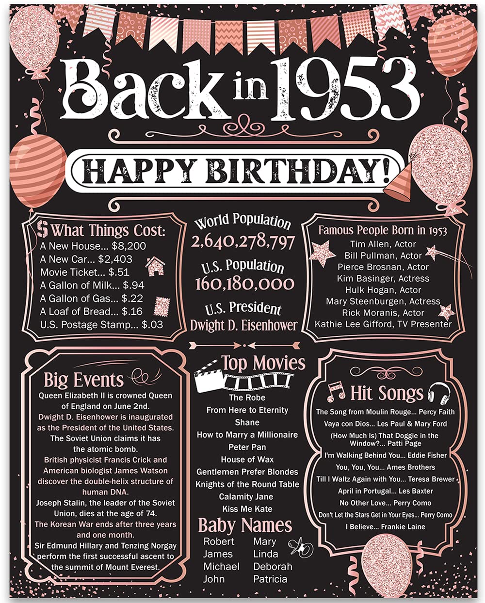 73rd Birthday Party Decorations for 73rd Birthday (Seventy-Three) - Remembering The Year 1953 - Party Supplies - Gifts for Men and Women Turning 73 -