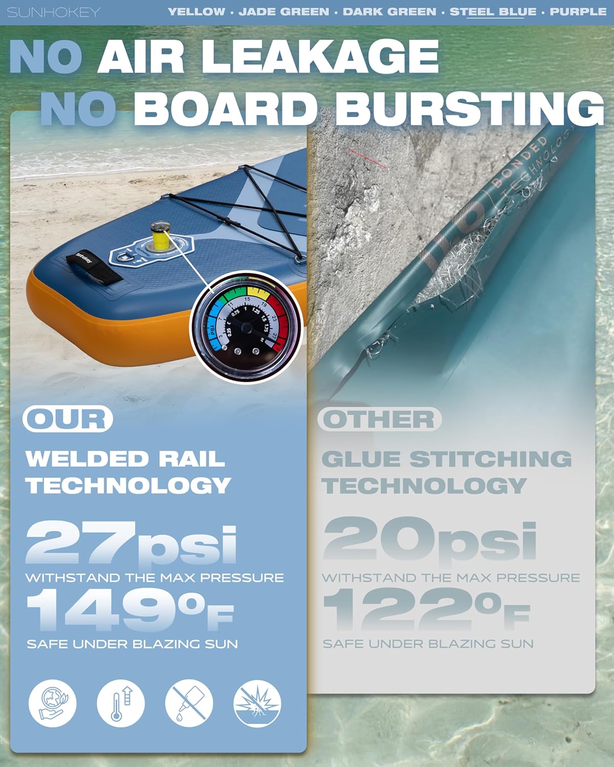 11'×34'' Extra Wide Inflatable Paddle Board with Seam Welded Technology, Stand Up Paddle Board, 420lb Capacity for Adults, Sup Board for All-Level with 2-Blade Paddle/Dual-Action Pump/Leash