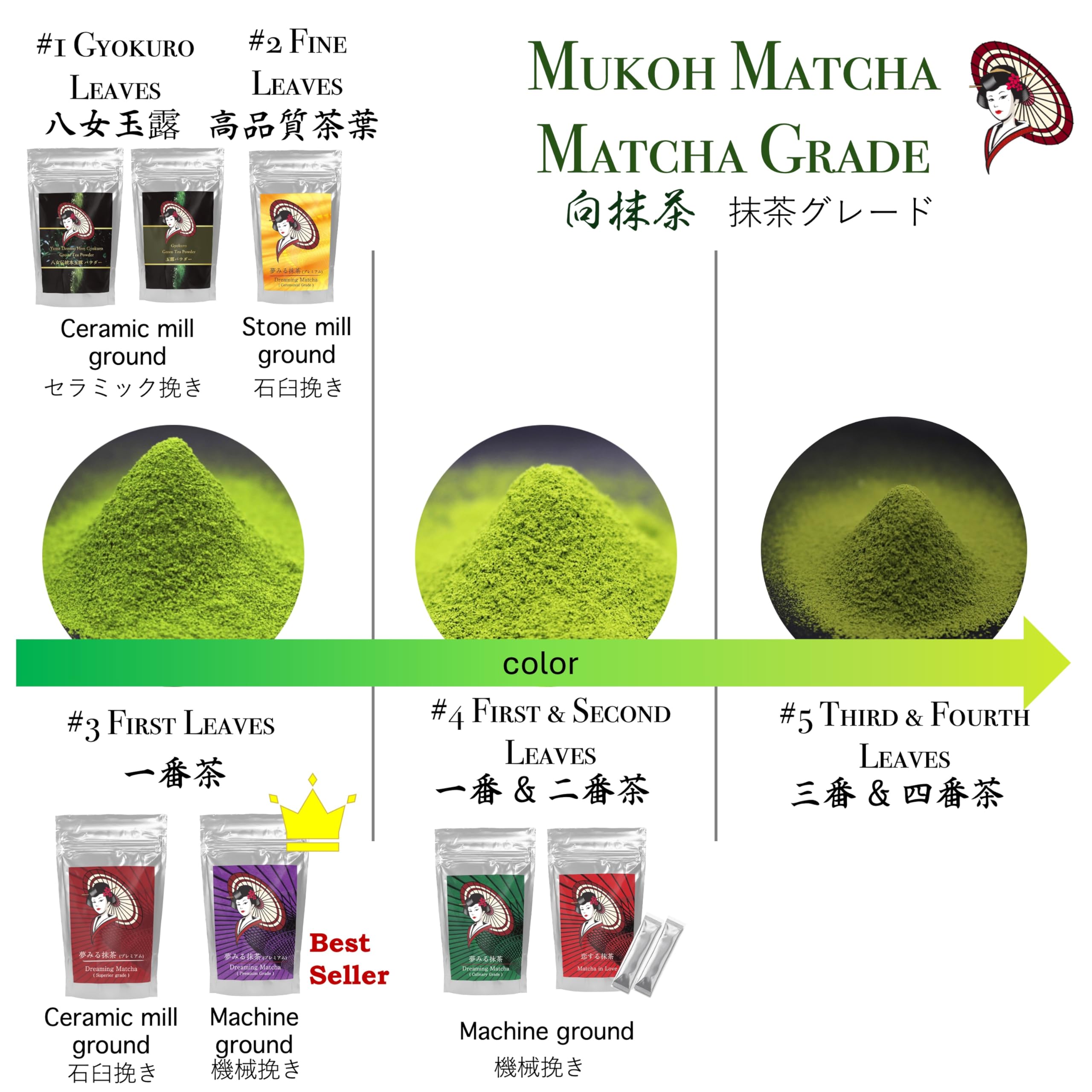 20kg 1kg x 20bags Sweet Matcha Lime Premium grade Japanese bulk subtle sweetened matcha green tea powder convenient — view 4