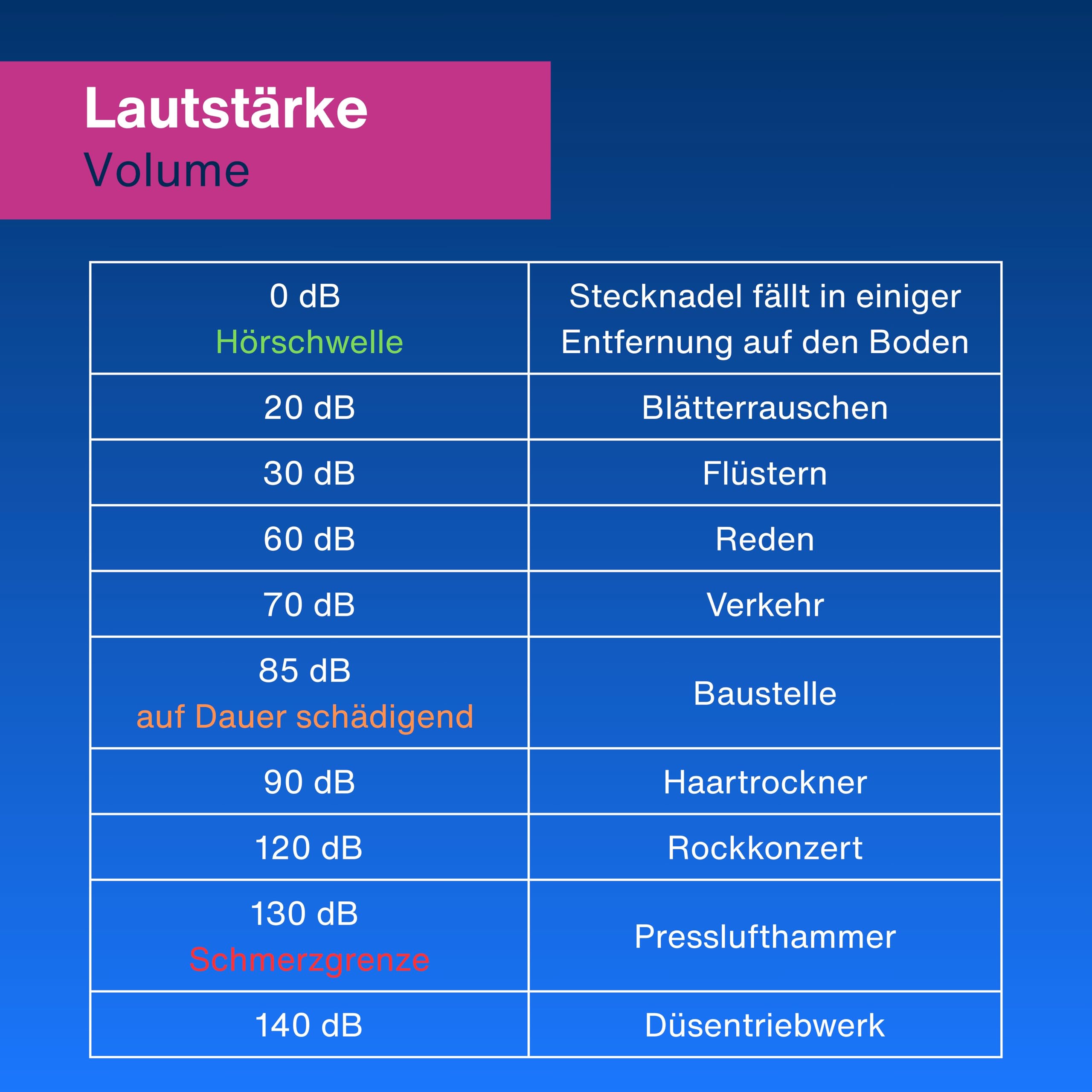 REV Funkklingel - Türgong Set Orchestra drahtlos, 150m, 90dB, Funkgong 230VAC und Klingeltaster, Weiss