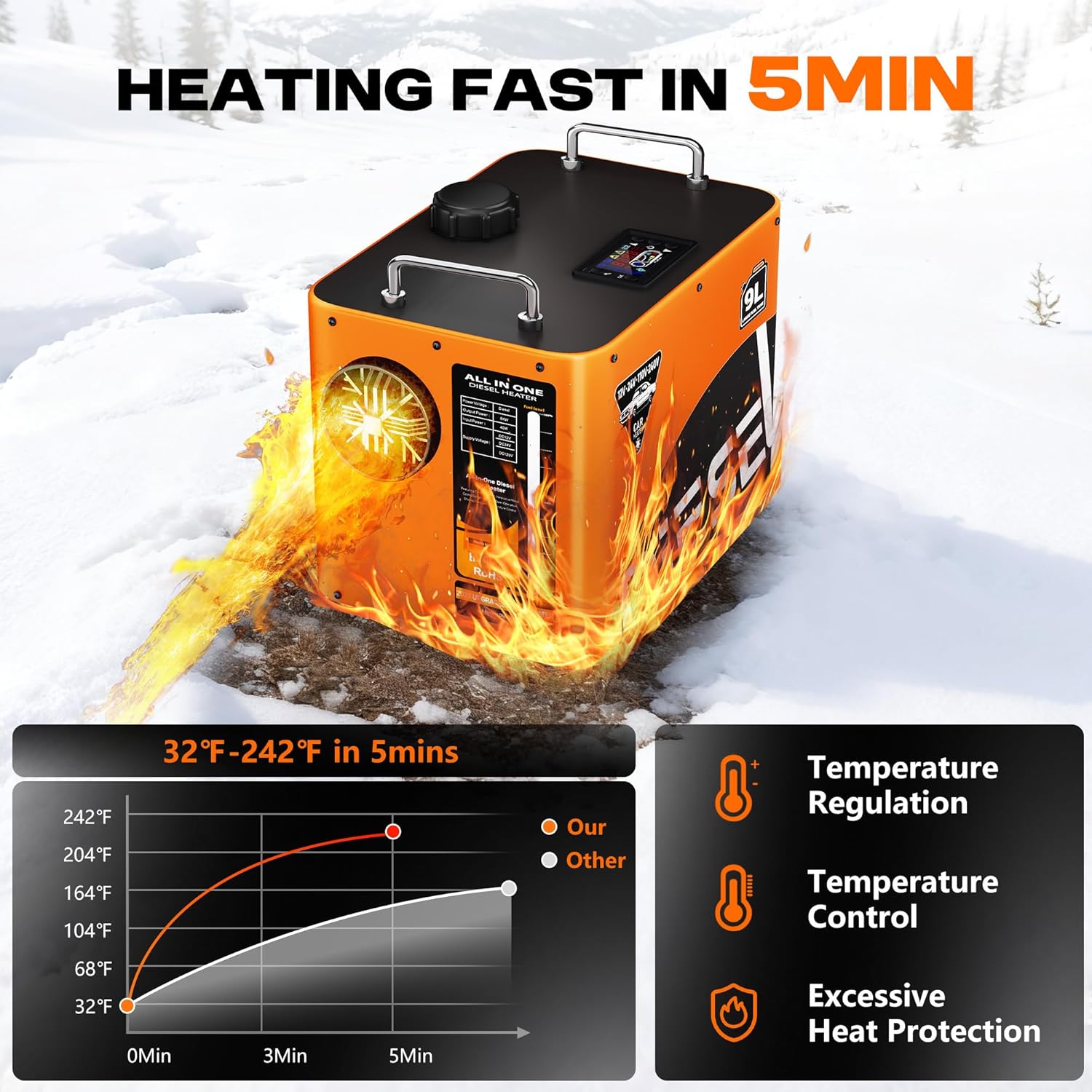 BSMTEK Diesel Heater with 100ft remote control range