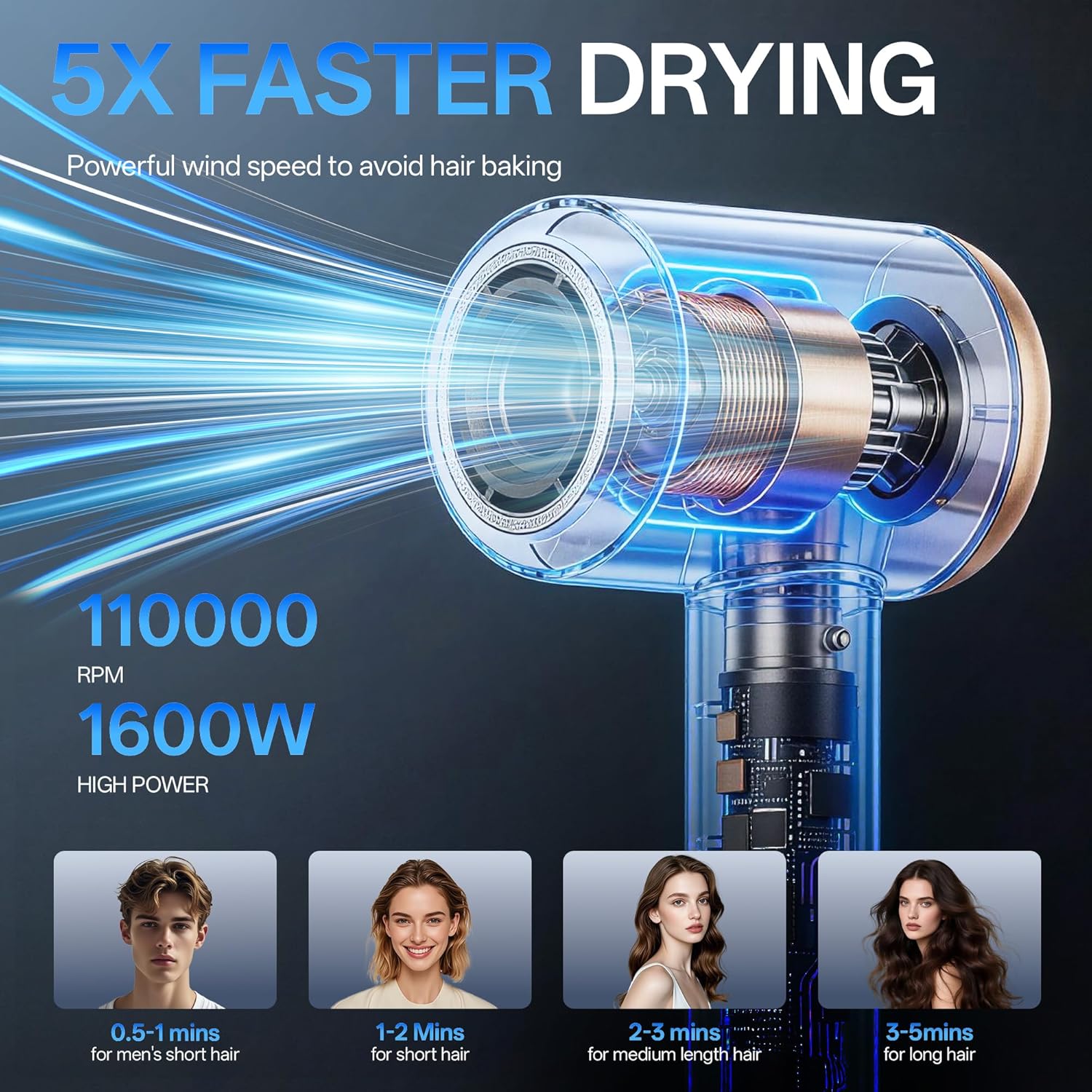VAGARY Hair Dryer,High-Speed Blow Dryer with 500 Million Negative Ions,110000 RPM,Low Noise,HD Display, 5 Temps & 2 Speeds,No Heat Damage, Lightweight with Magnetic Concentrator(Champagne)