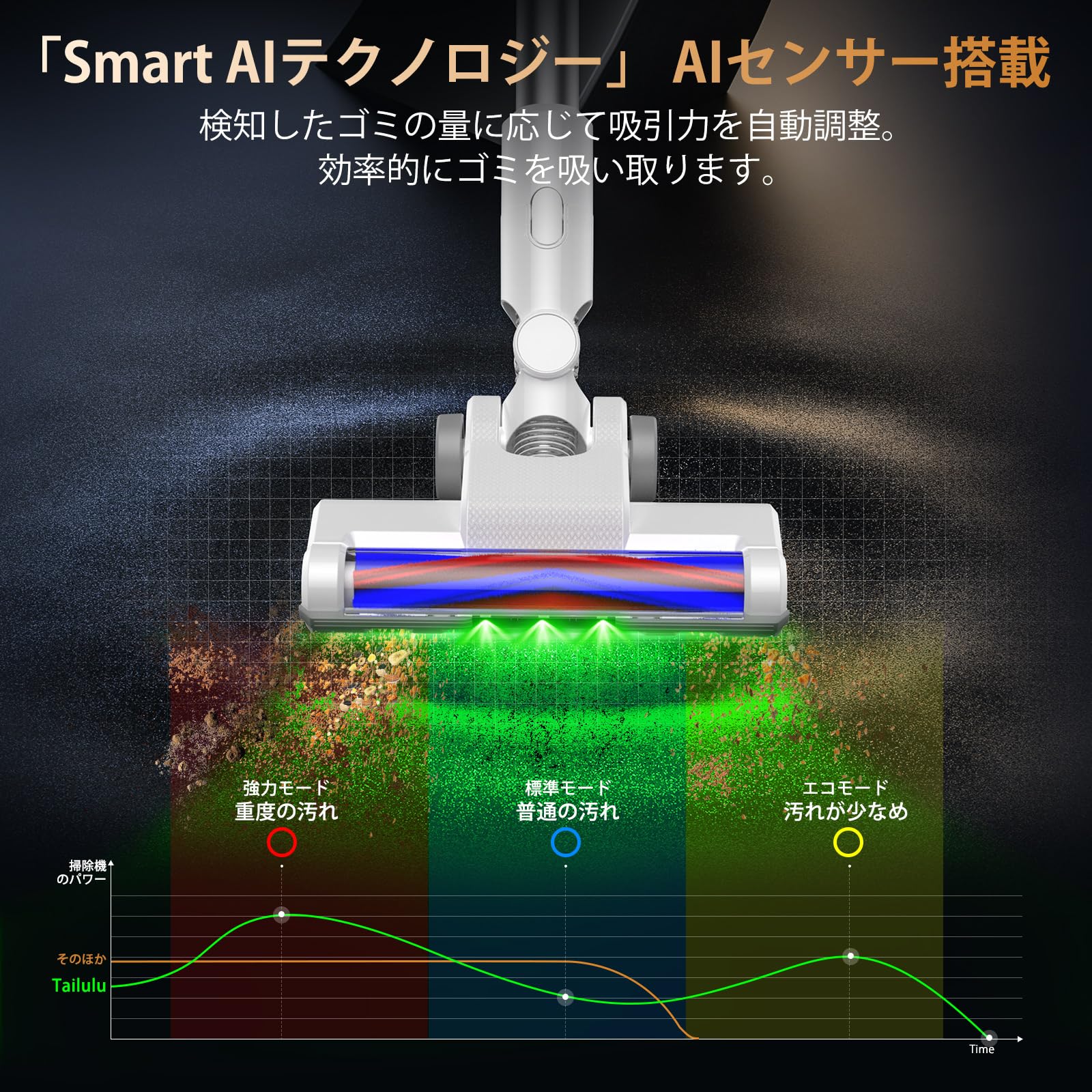 Amazon | 掃除機 コードレス【2025最新型!&業界初自動ゴミ収集