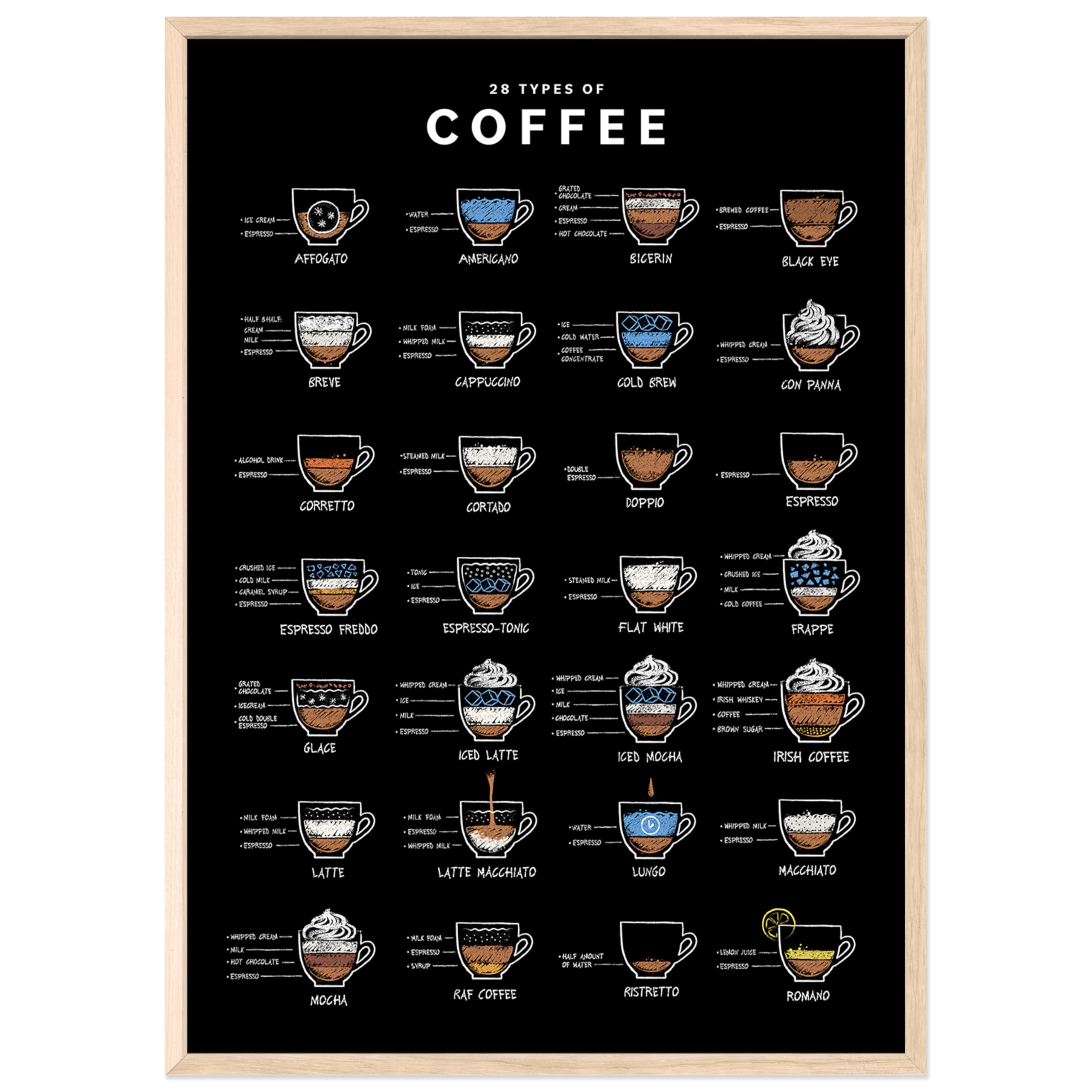 JUNOMI® Kaffee Poster DIN A2 schwarz, Rahmen Natur | 28 Kaffeesorten | Wandbild für die Küche und die Kaffeeecke, von Affogato bis Romano, als Aquarell oder in Kreidetafel-Optik