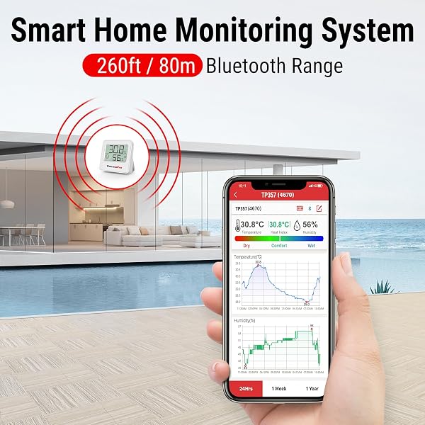 Thermopro TP357 Petit Hygrometre Interieur Connecté Bluetooth de Thermomètre Intérieur, Thermomètre Connecté Utilisé avec Smart APP, pour Le Bureau à Domicile Thermomètre de Reptile, 2 Pièces - 2