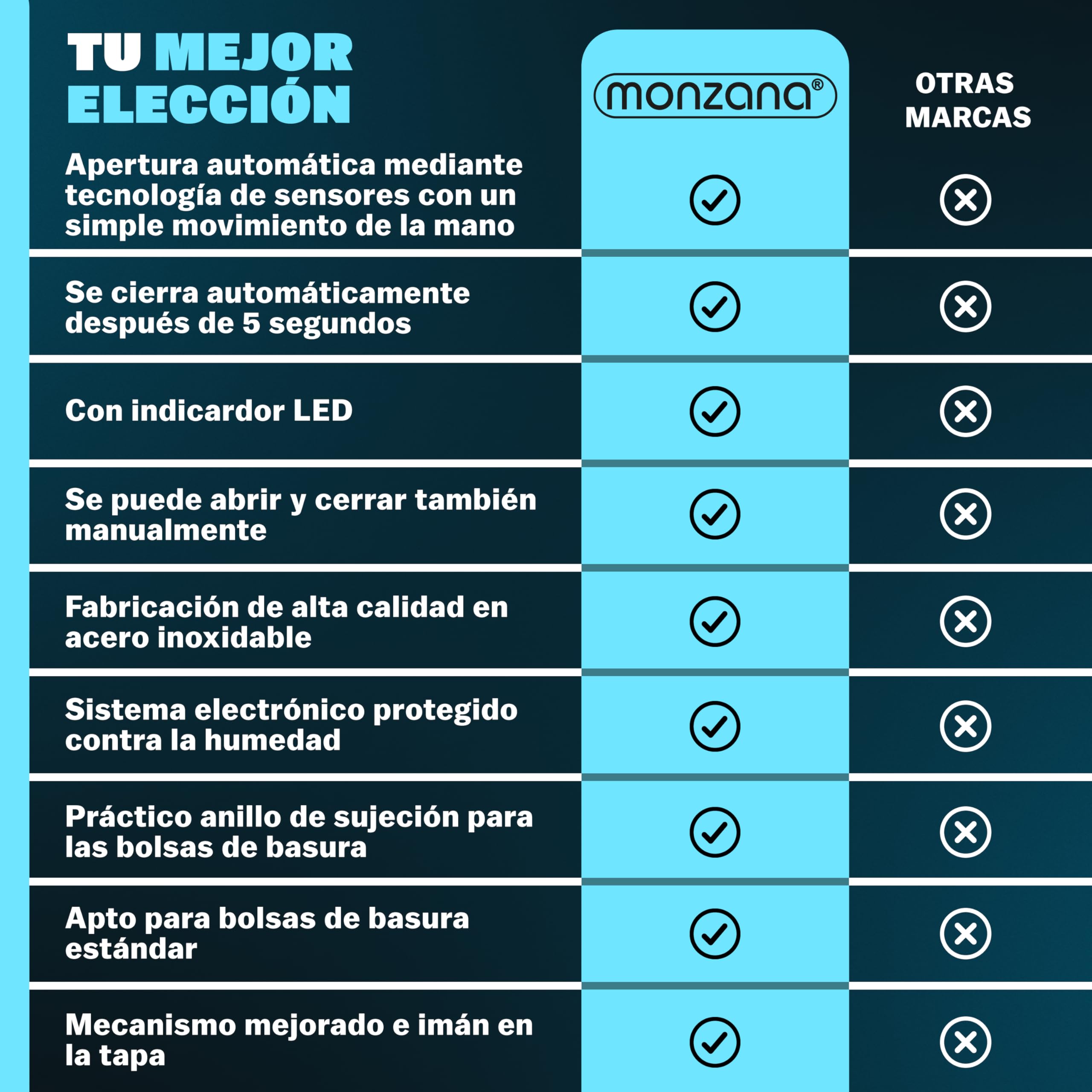 Monzana® Cubo de Basura Sensor Cocina 50L Acero Inoxidable Tapa Automática Extraíble Anillo Seguridad incl. Cable USB Indicador LED Casa Oficina Negro