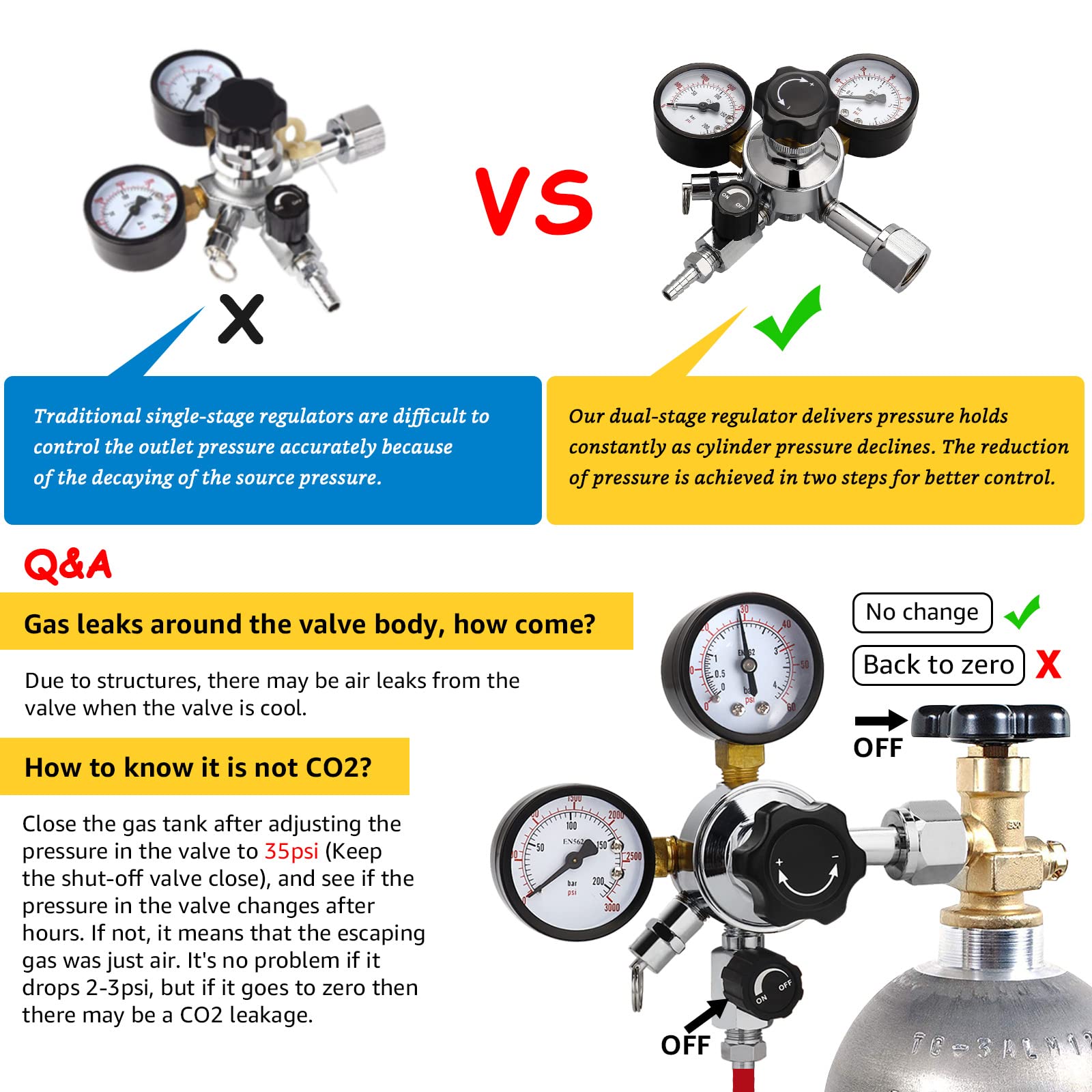 FERRODAY Dual Gauge CO2 Draft Beer Regulator Dual Stage Pressure