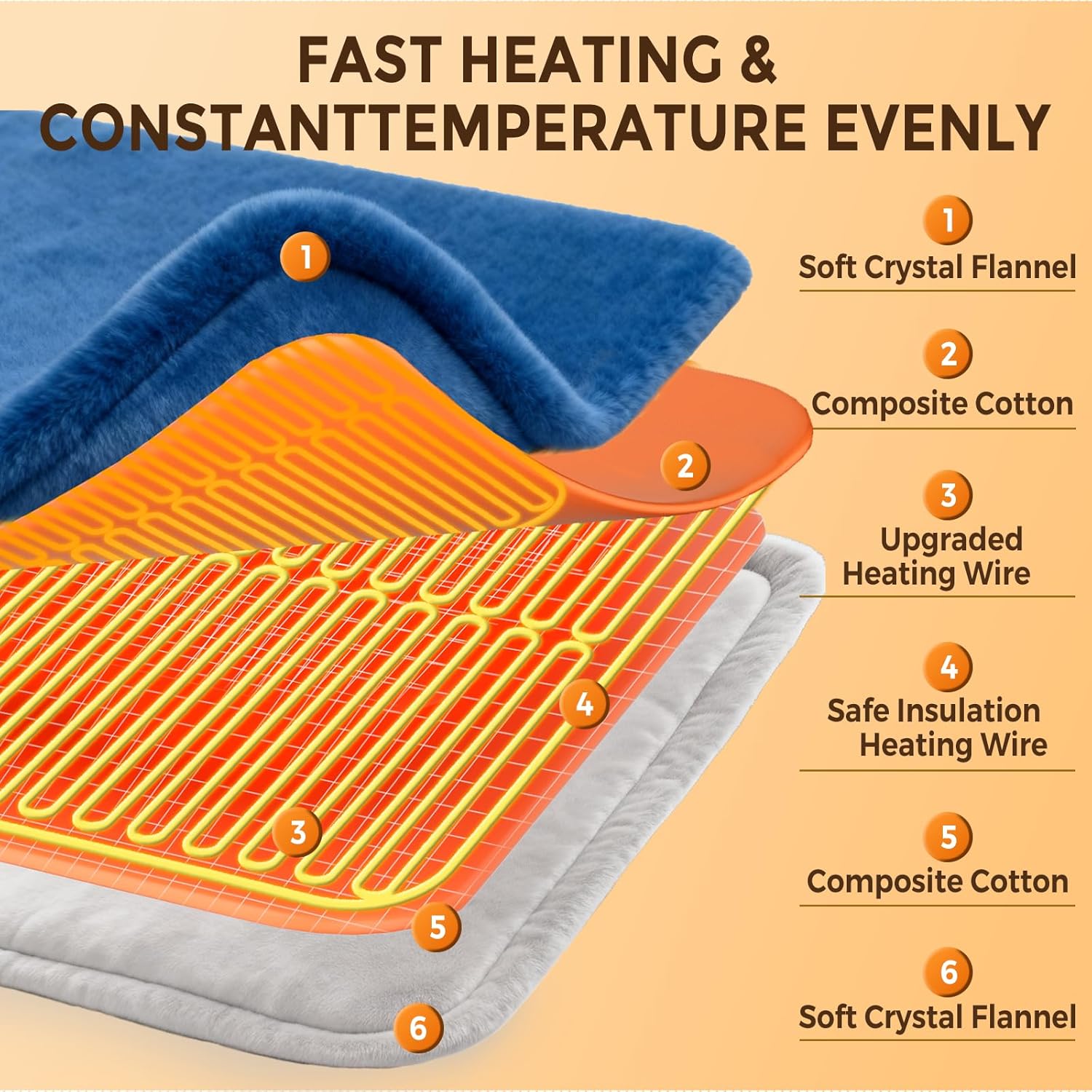 Weighted Instant Heating Pads for Neck and Shoulders, 6 Heat Settings, 4 Auto-Off, Gifts for Women Men Mom Dad
