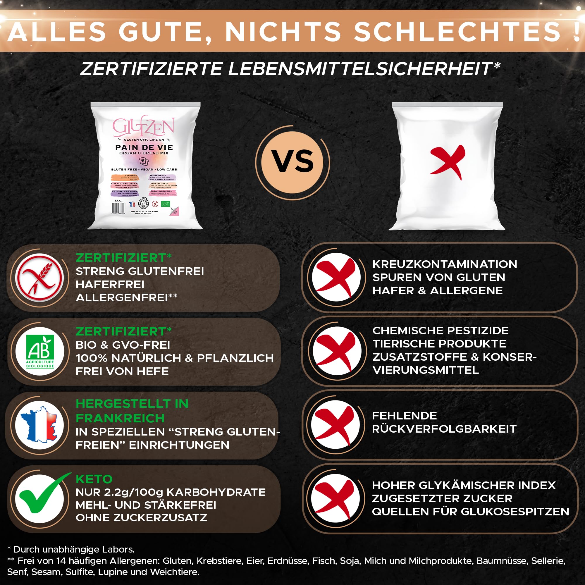 GLUTZEN Bio Glutenfreie Keto-Brot-Backmischung. Low Carb Saatenbrot | Niedriger GI, Ballaststoffreich. Ohne Kneten, Ohne Brotbackmaschine, Ohne Hefe. Zöliakie, Vegan, Allergenfrei, FODMAP