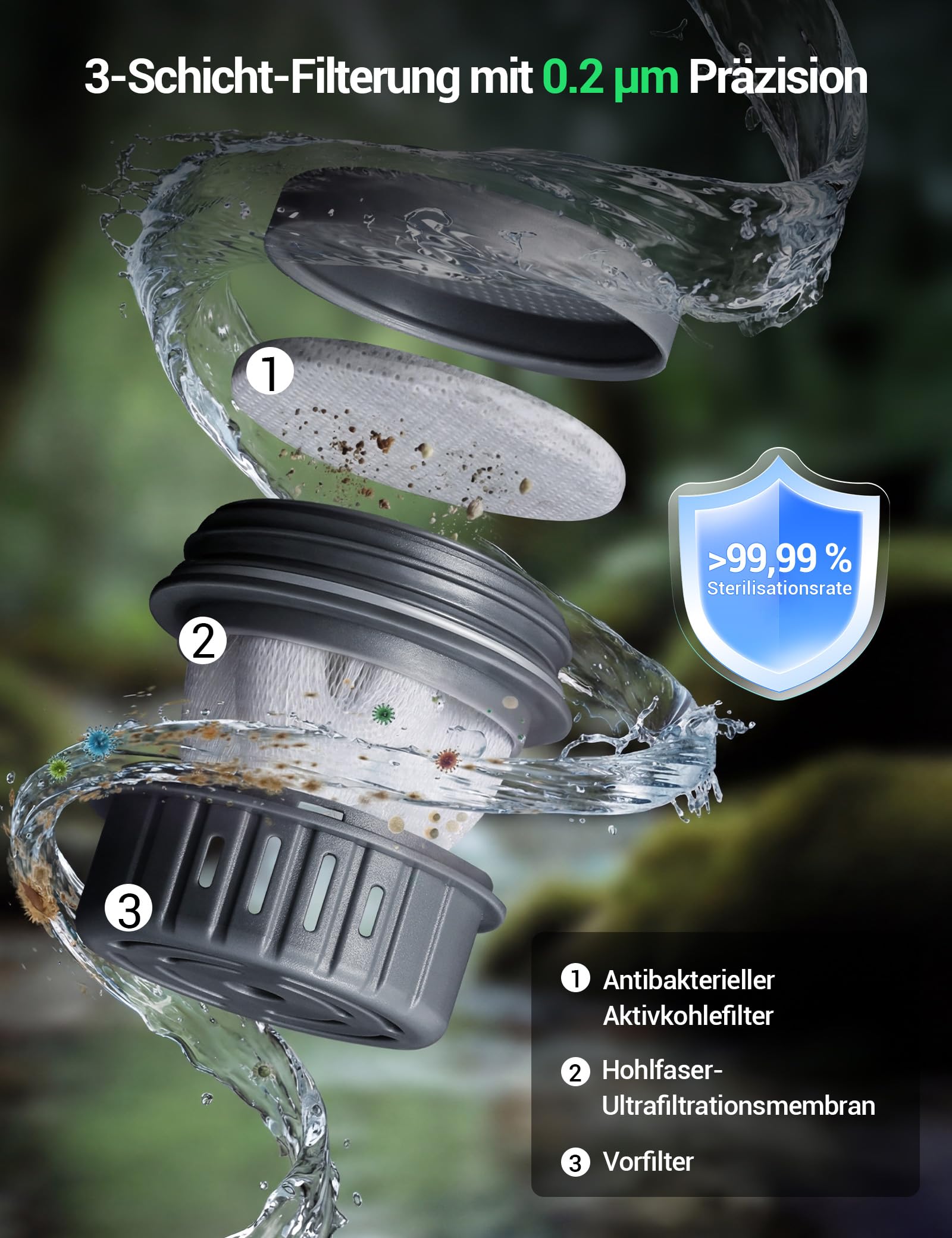 Profi Wasserfilter Outdoor Flasche 650ML, Entfernt 99,99% Aller Bakterien und Partikel Schwermetalle, 1500L Filterkapazität, Survival Prepper Wandern Outdoor Camping Ausrüstung (Schwarz 650ML)
