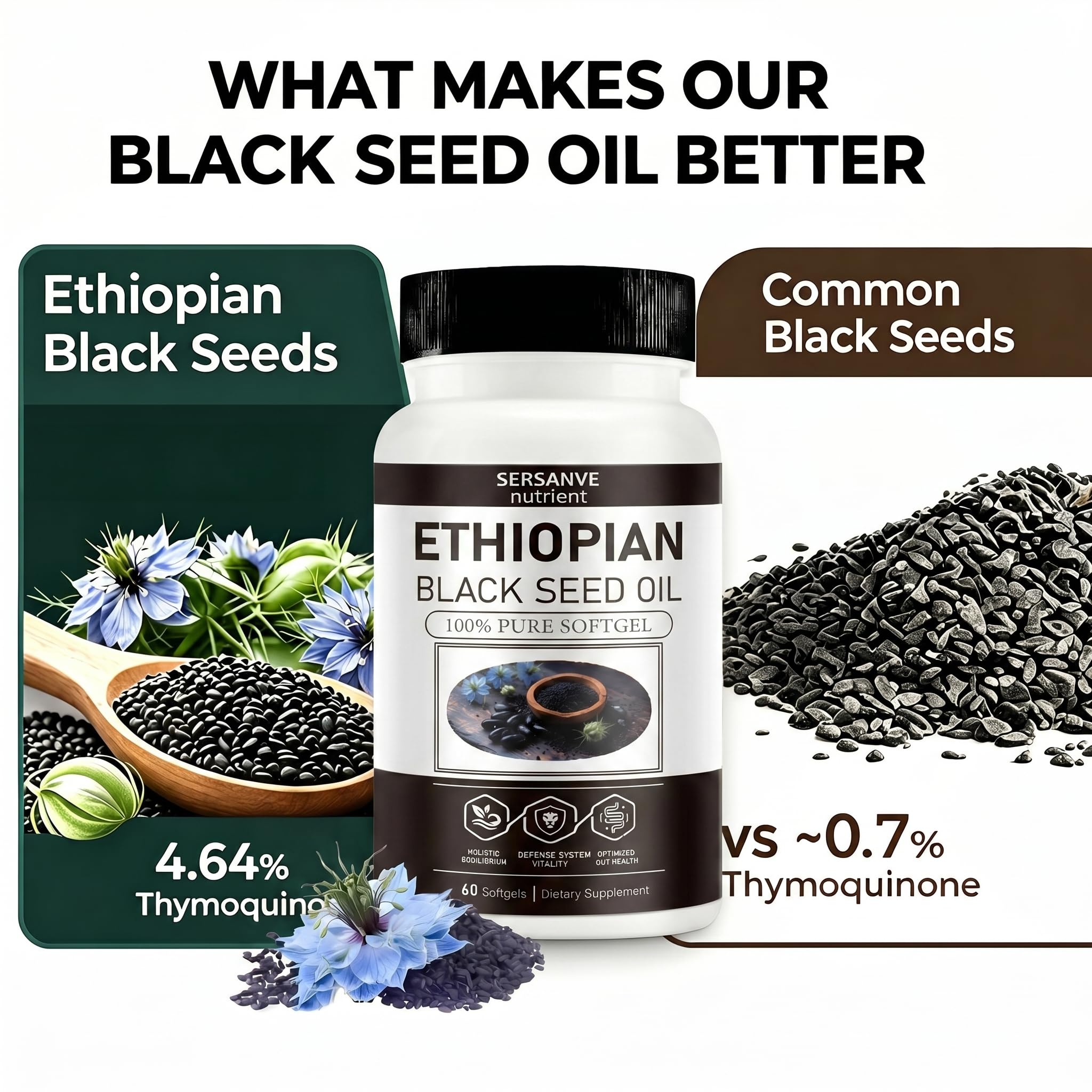 Ethiopian Black Seed Oil Softgels, 4.64% Thymoquinone, Cold Pressed — Amazon image 5